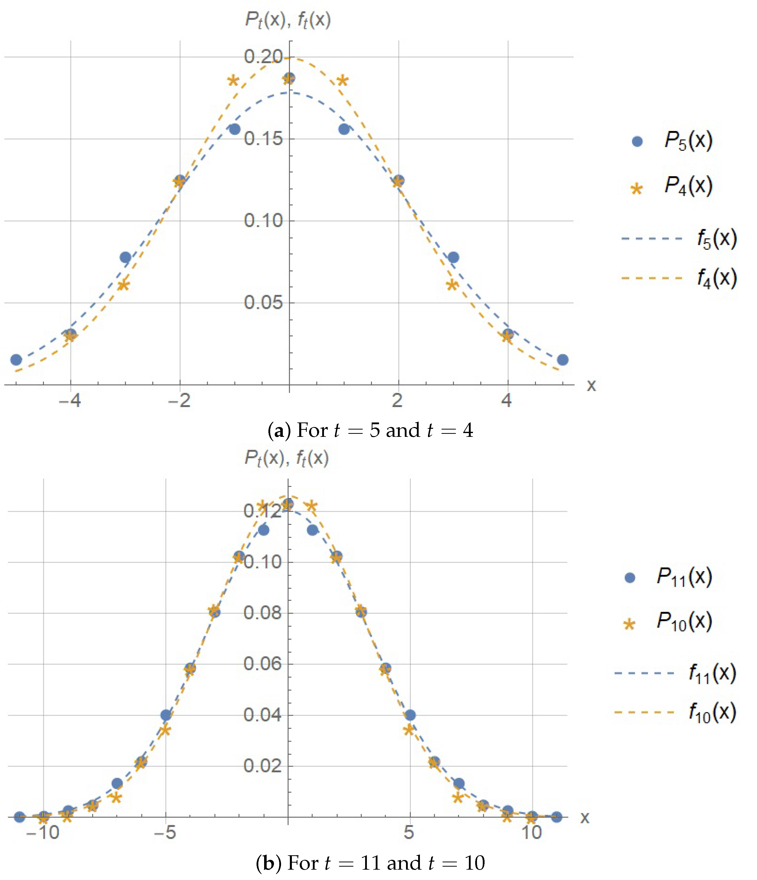 Mathematics 11 00584 g004