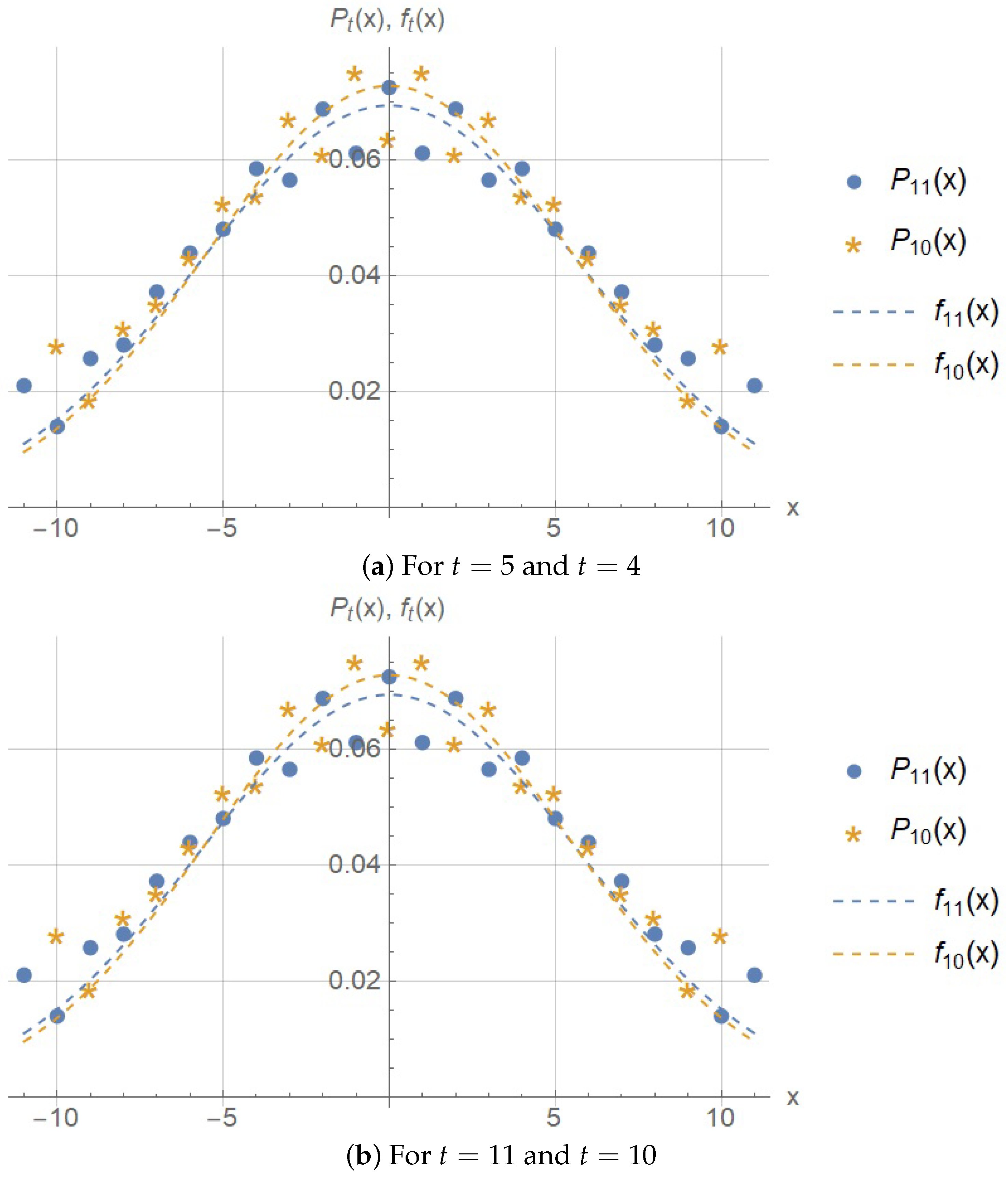 Mathematics 11 00584 g005