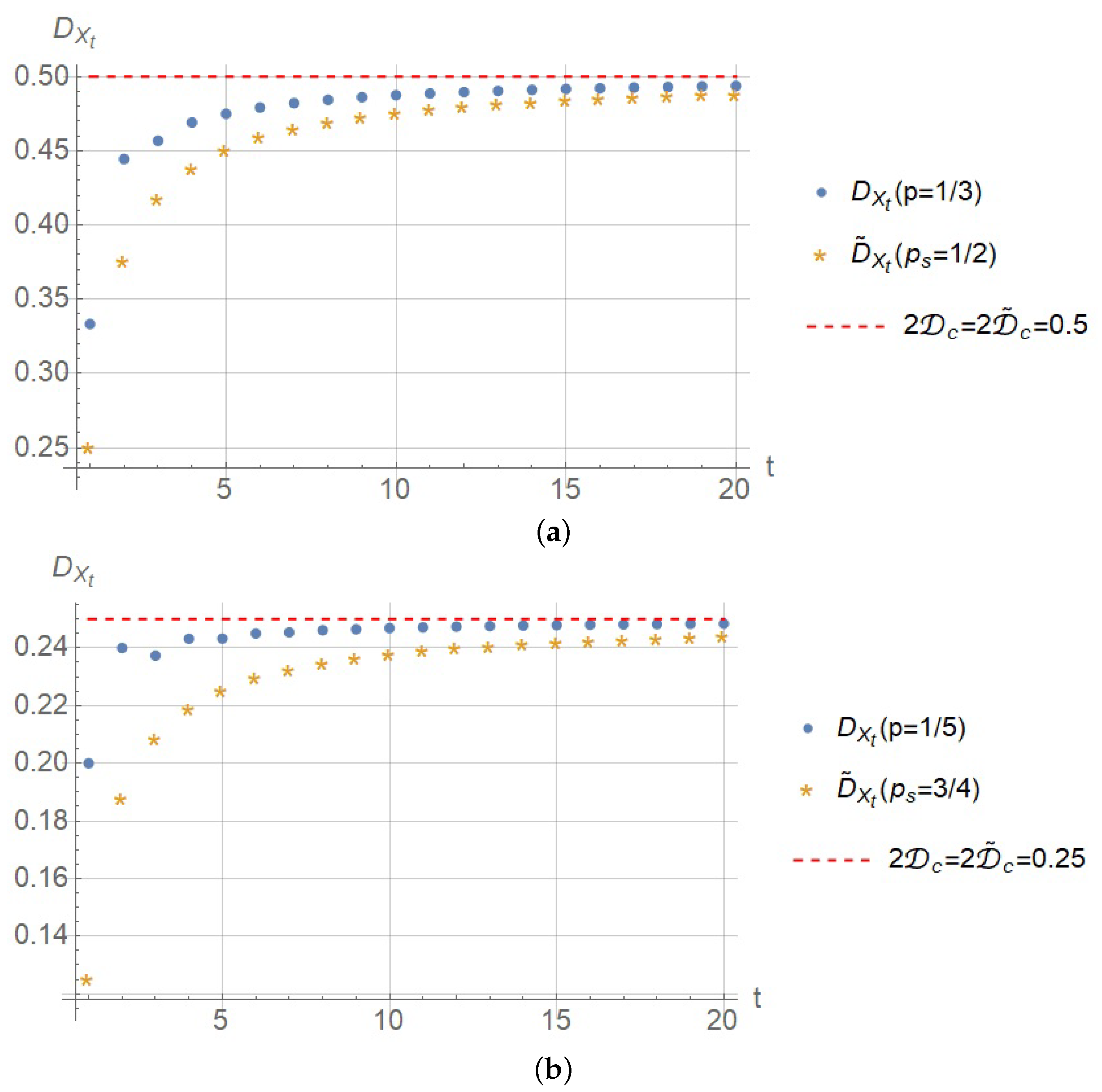 Mathematics 11 00584 g006