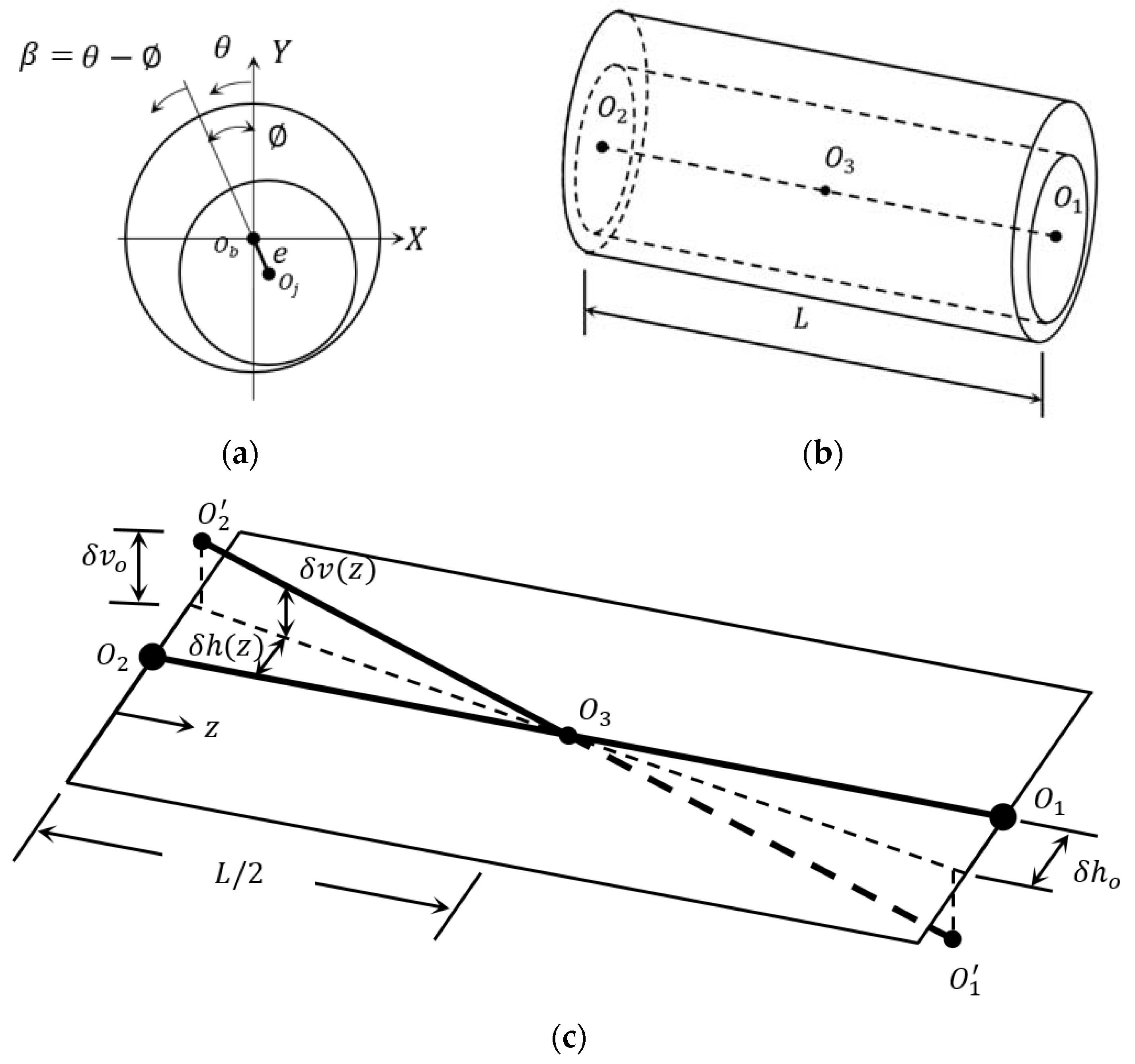 Mathematics Free FullText Analysis of the Performance of Chamfered