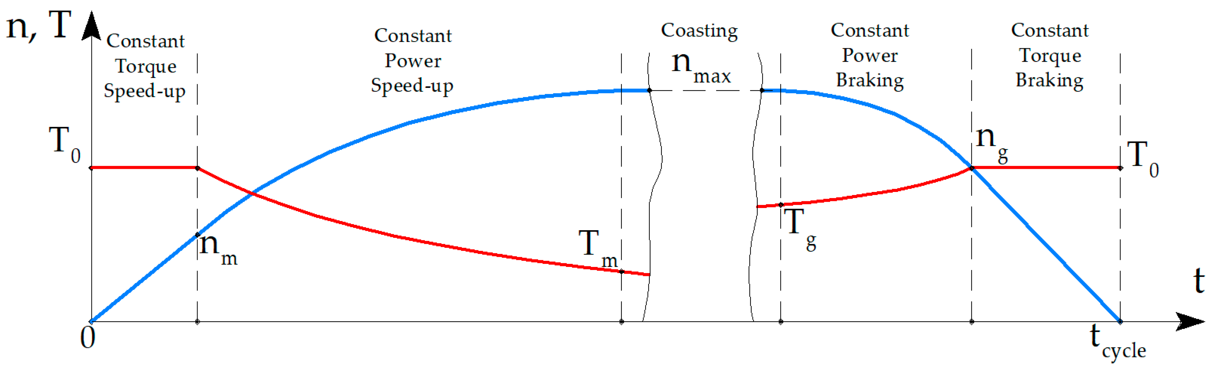 Mathematics 11 00589 g003