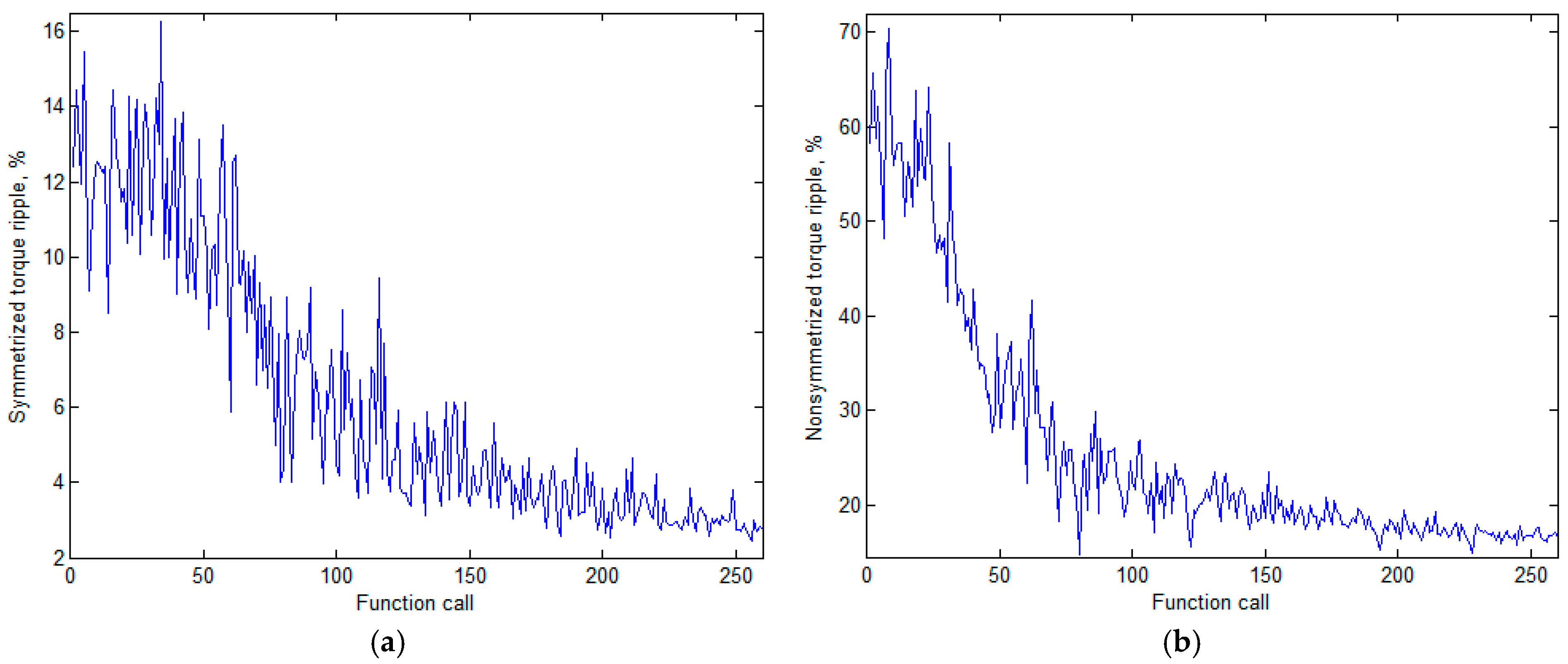 Mathematics 11 00589 g008
