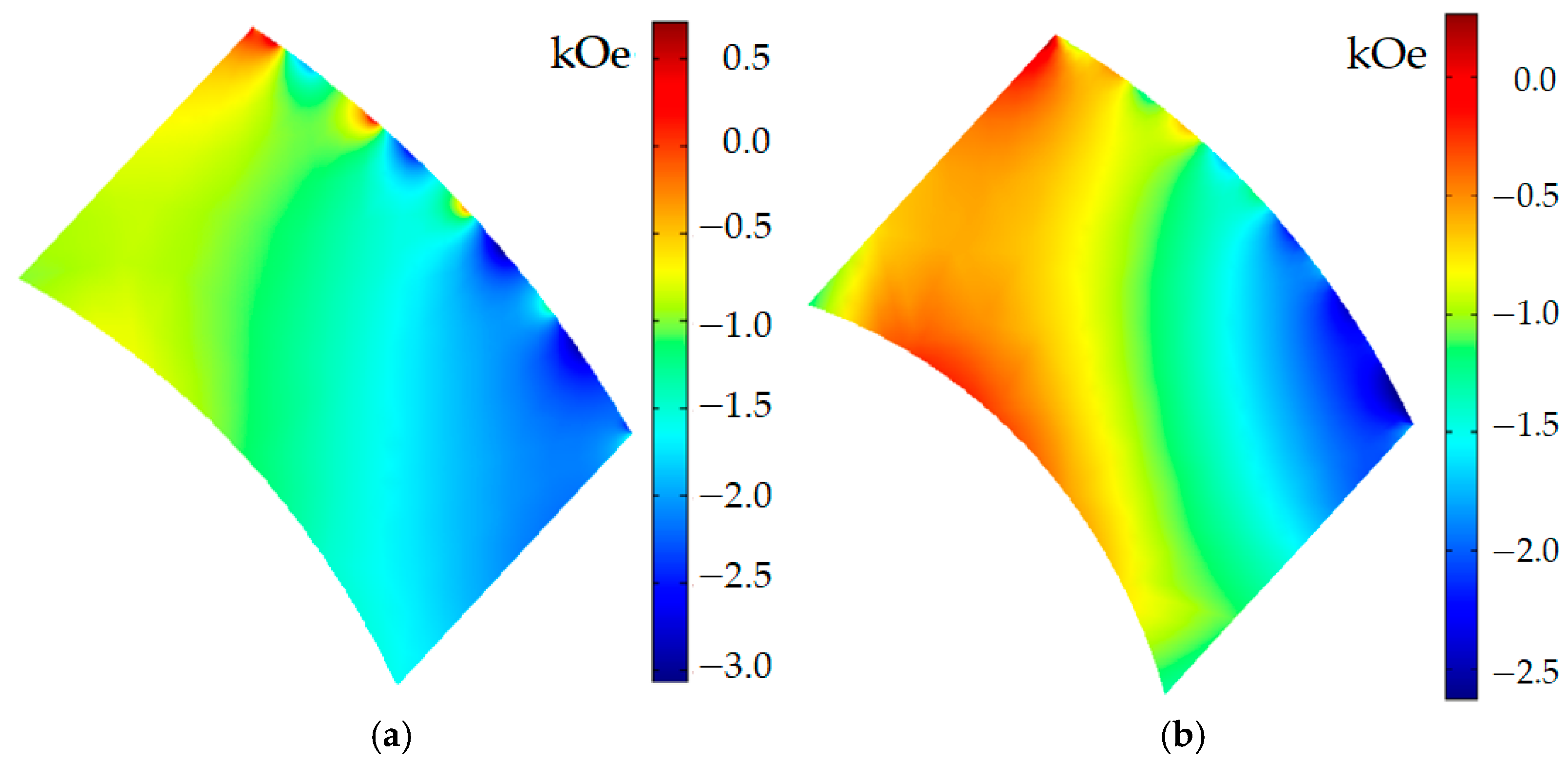 Mathematics 11 00589 g011