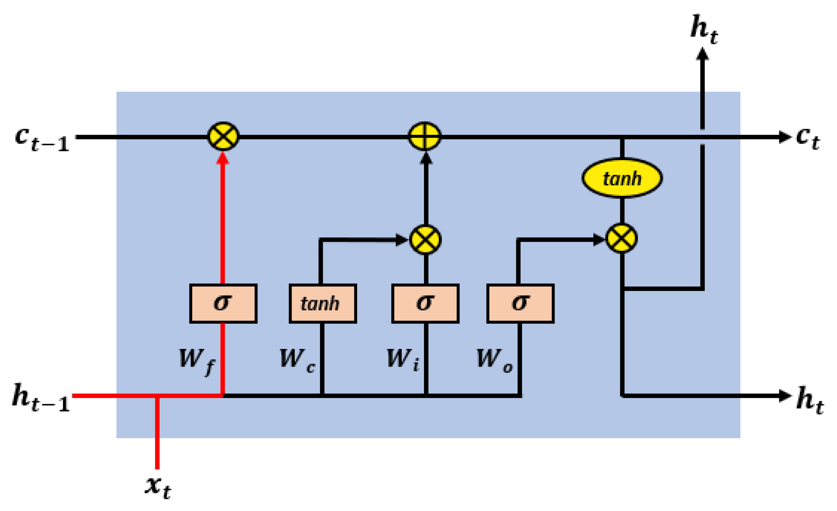 Mathematics 11 00590 g003
