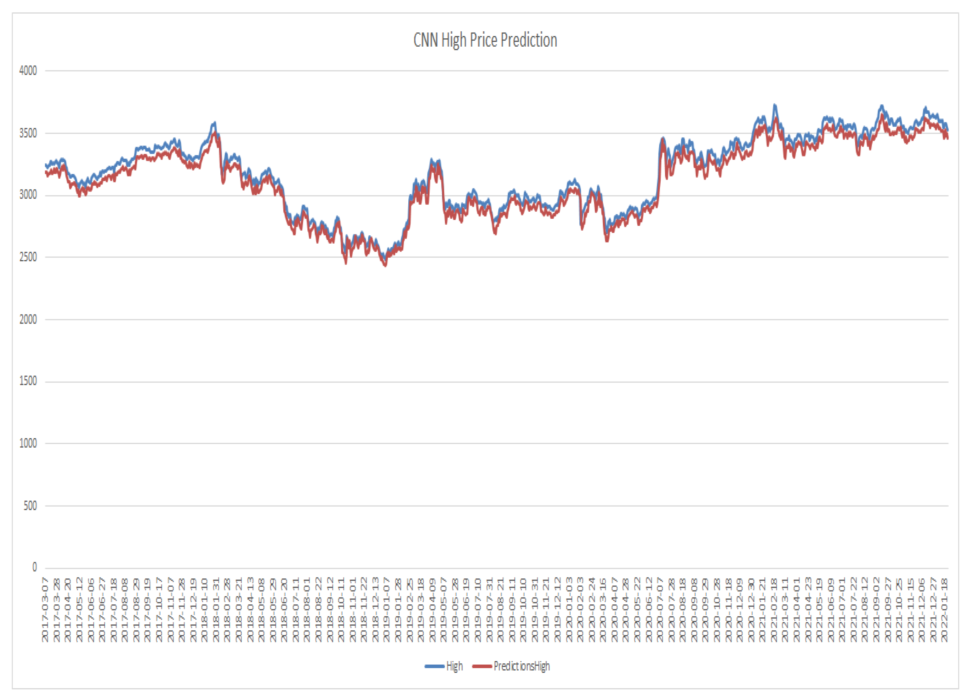 Mathematics 11 00590 g009