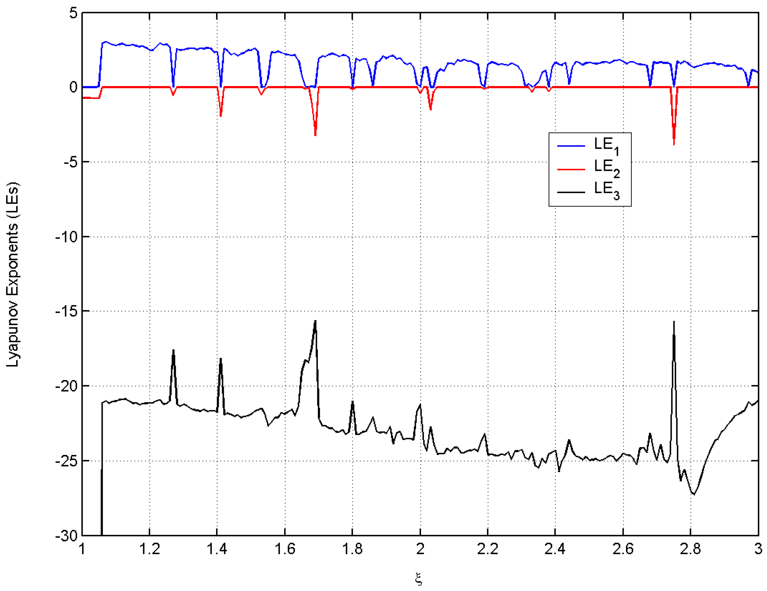 Mathematics 11 00591 g001 Mathematics 11 00591 g001