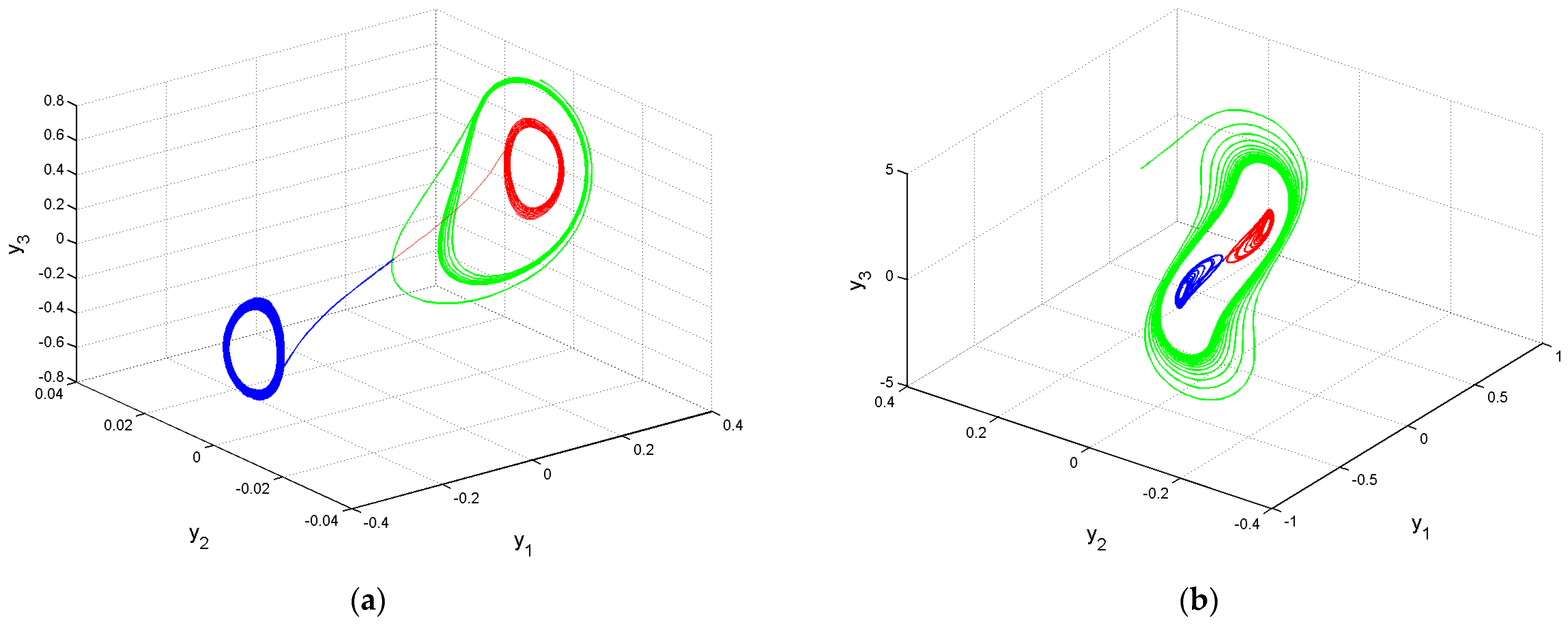 Mathematics 11 00591 g004a Mathematics 11 00591 g004a