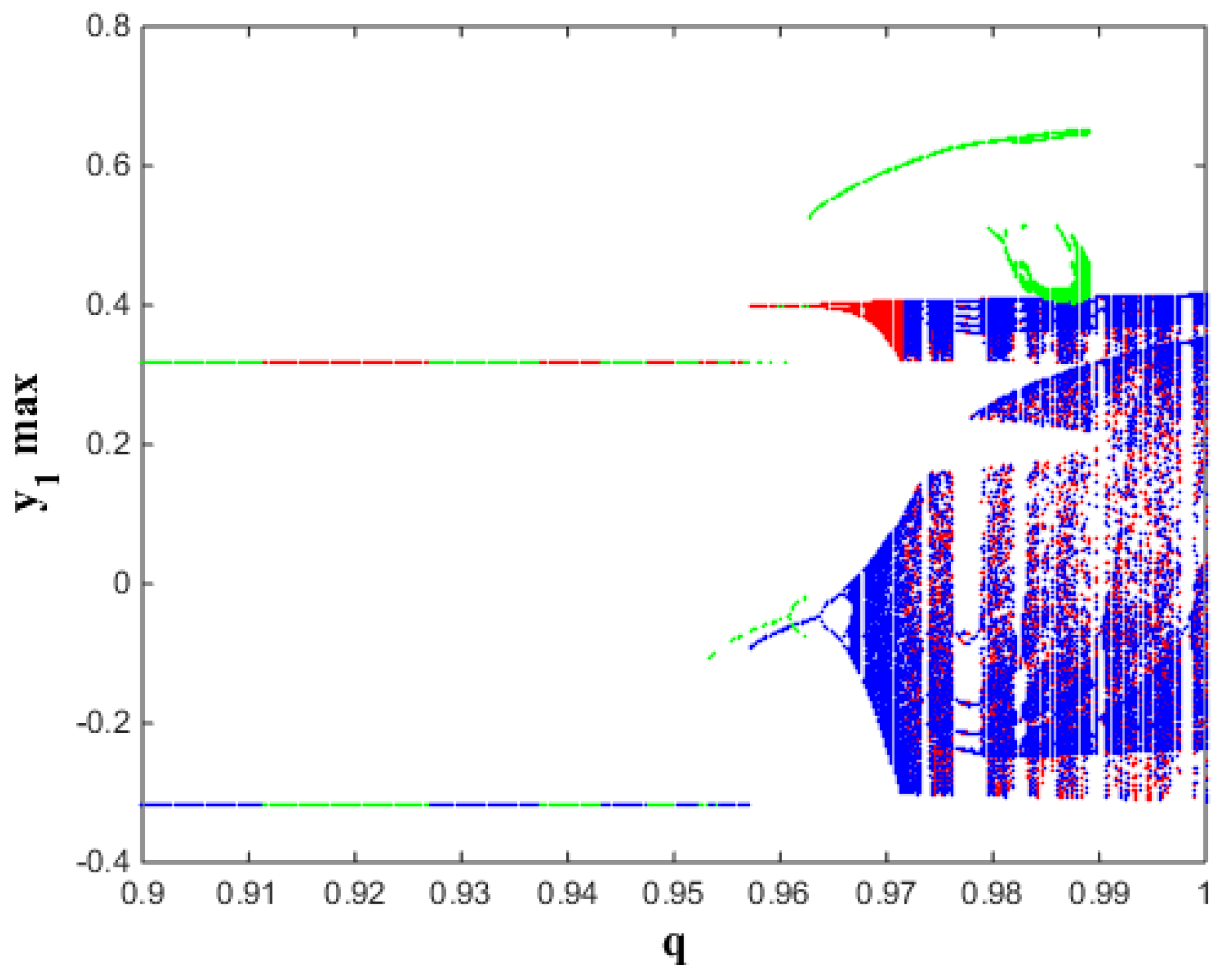 Mathematics 11 00591 g008 Mathematics 11 00591 g008
