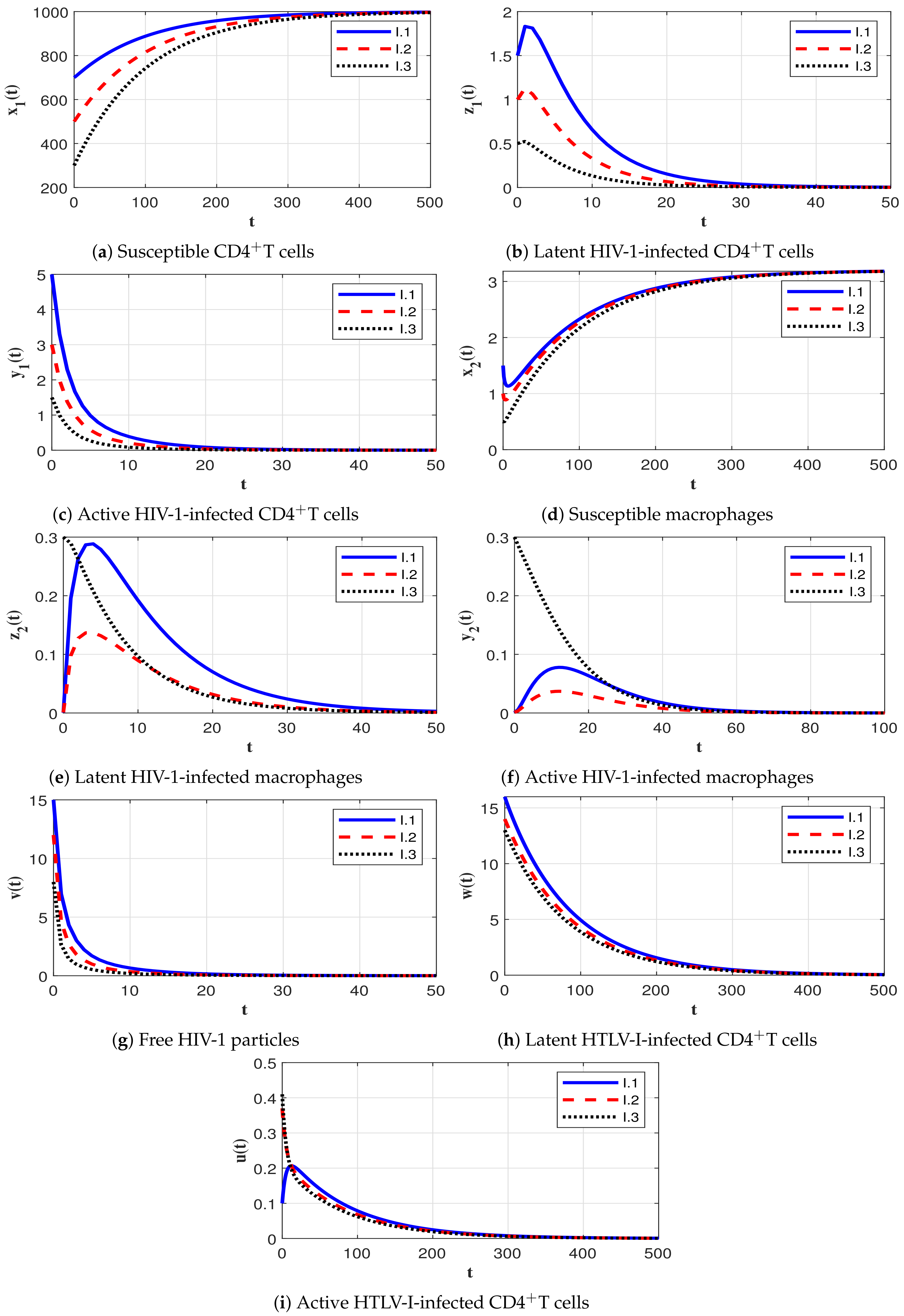 Mathematics 11 00592 g002 Mathematics 11 00592 g002