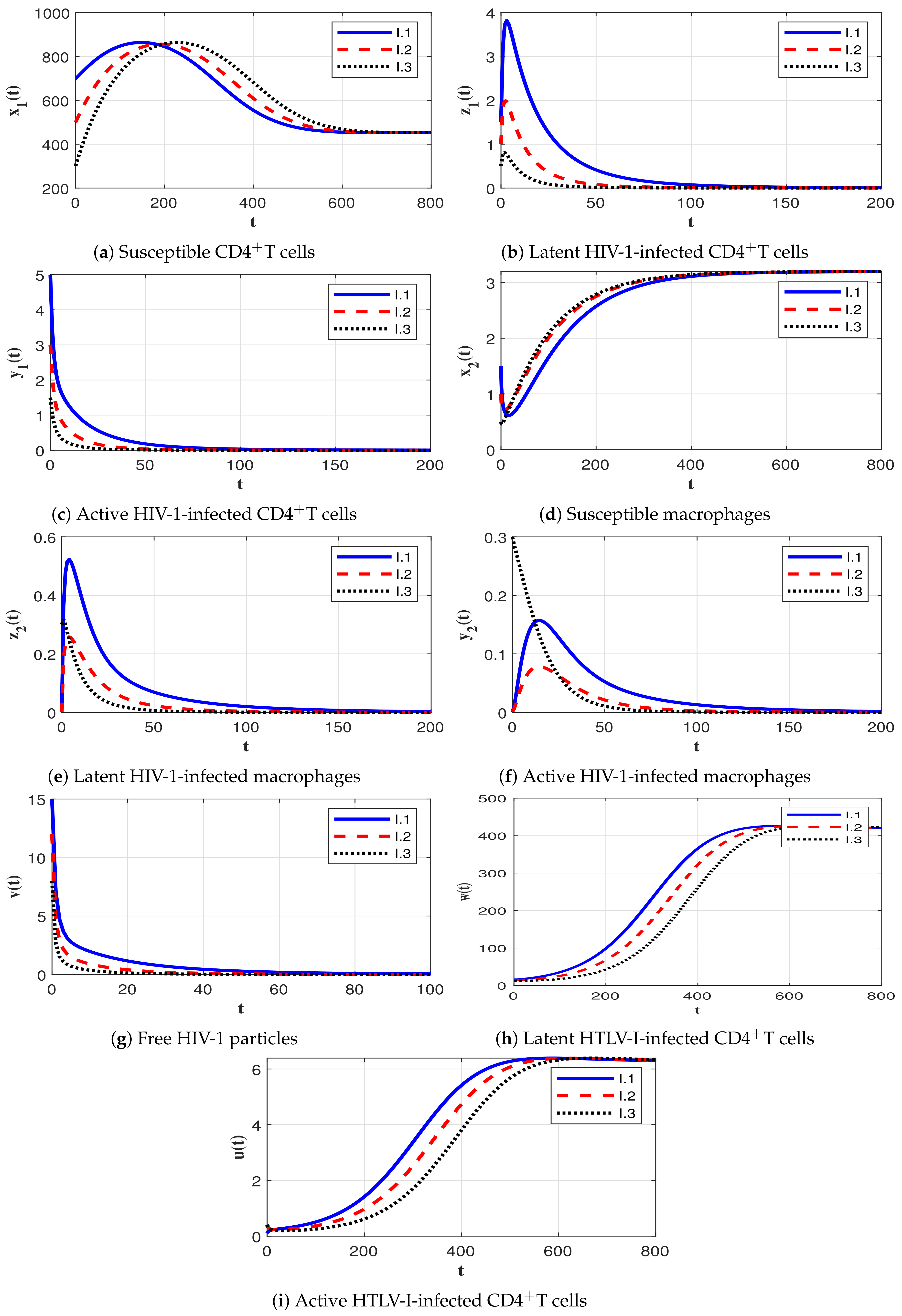 Mathematics 11 00592 g004 Mathematics 11 00592 g004