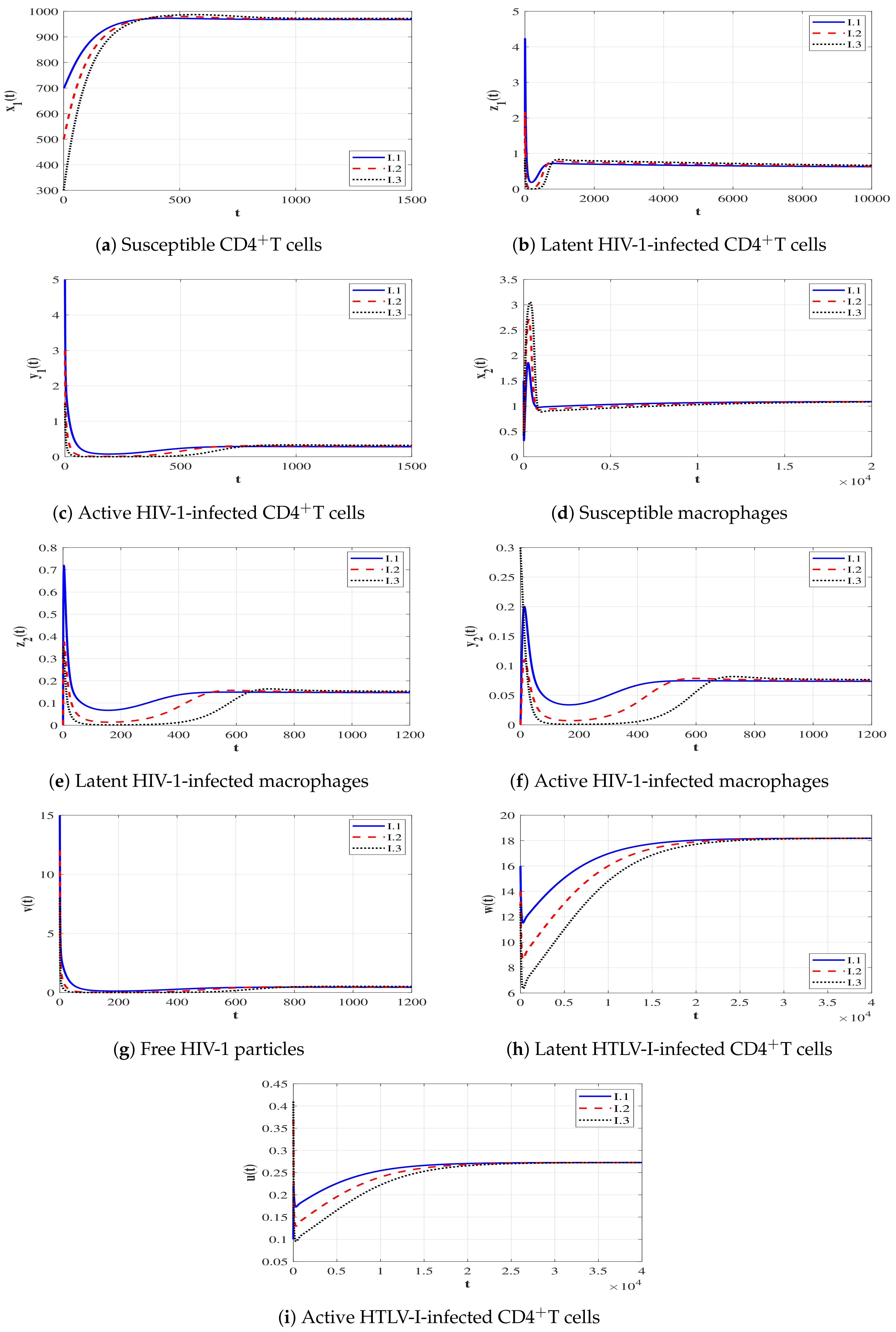 Mathematics 11 00592 g005 Mathematics 11 00592 g005