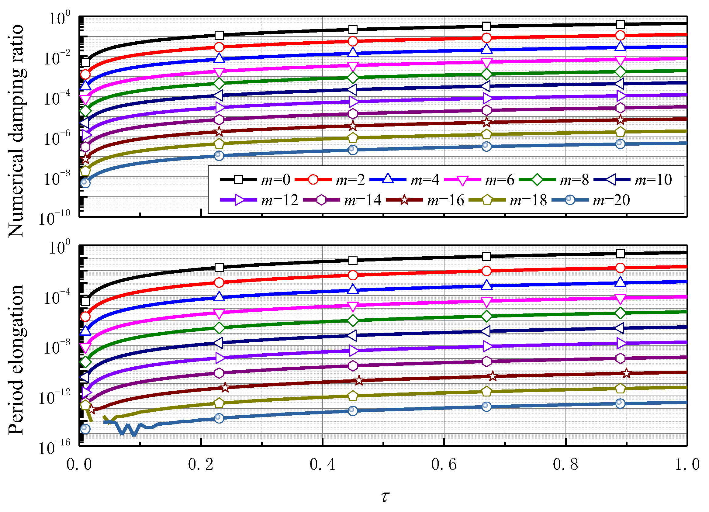 Mathematics 11 00593 g002