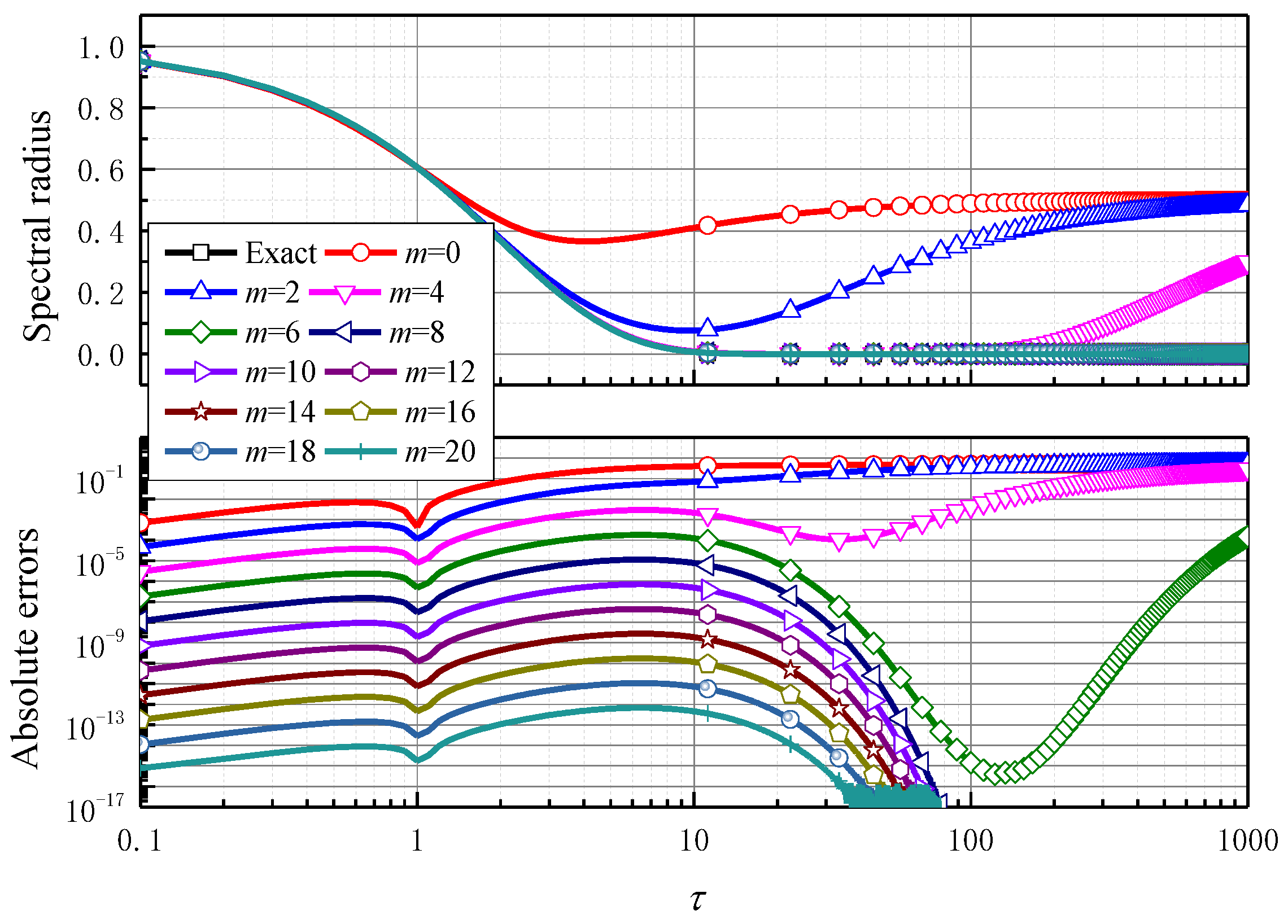 Mathematics 11 00593 g005