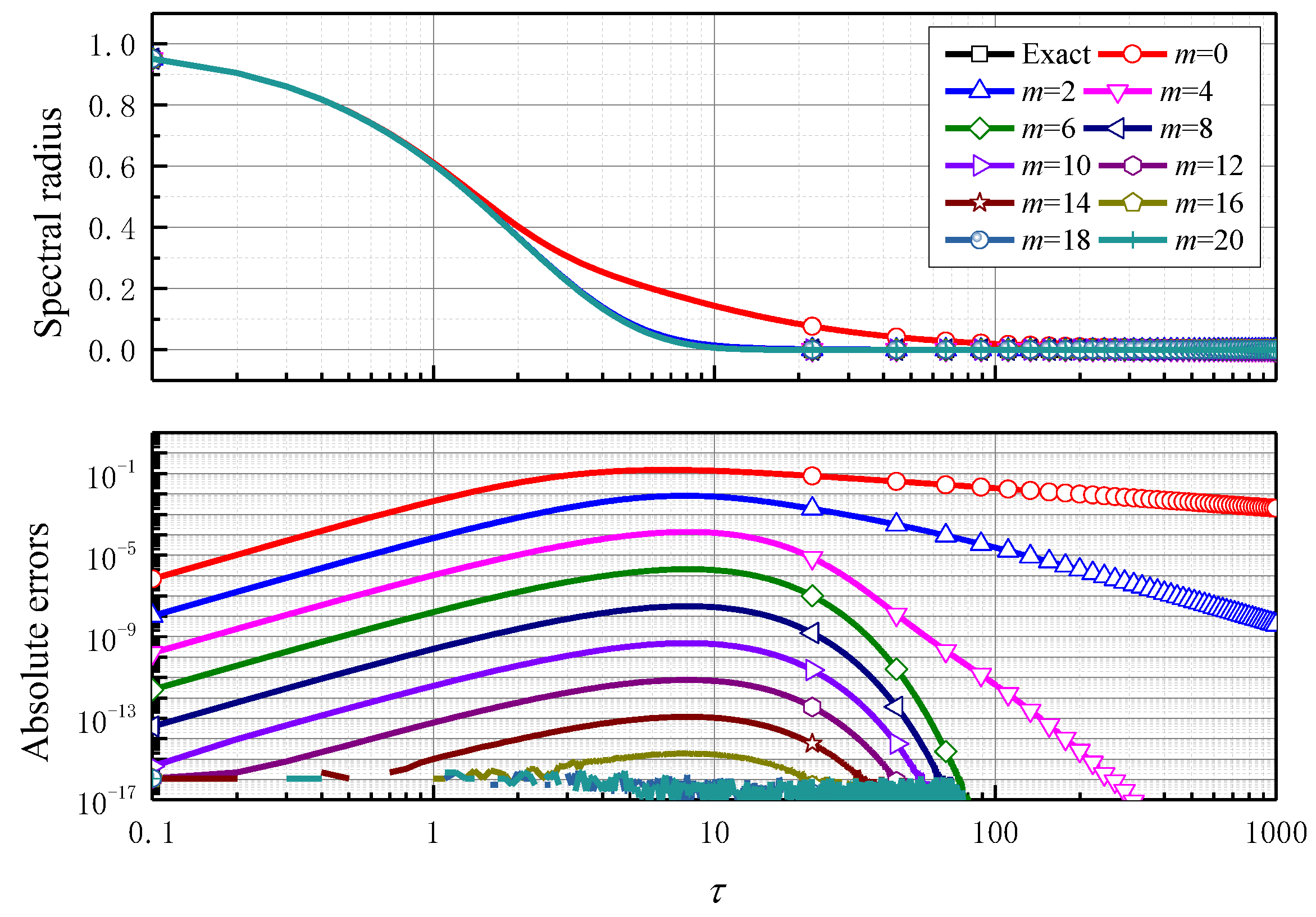 Mathematics 11 00593 g013