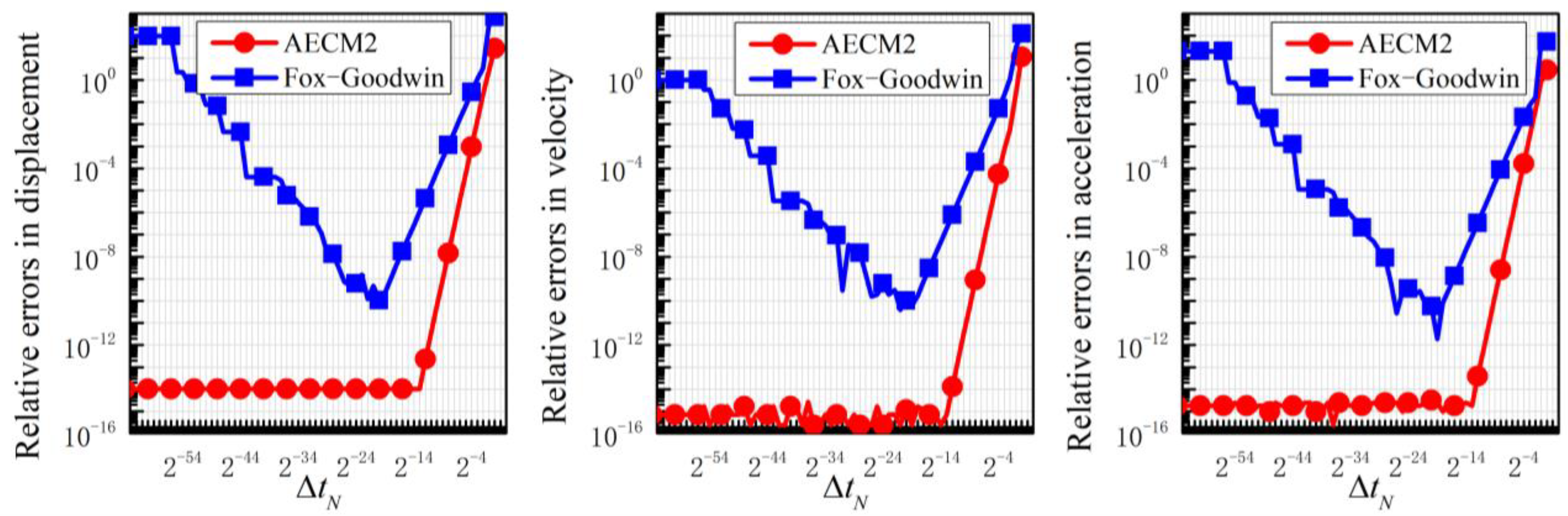 Mathematics 11 00593 g017
