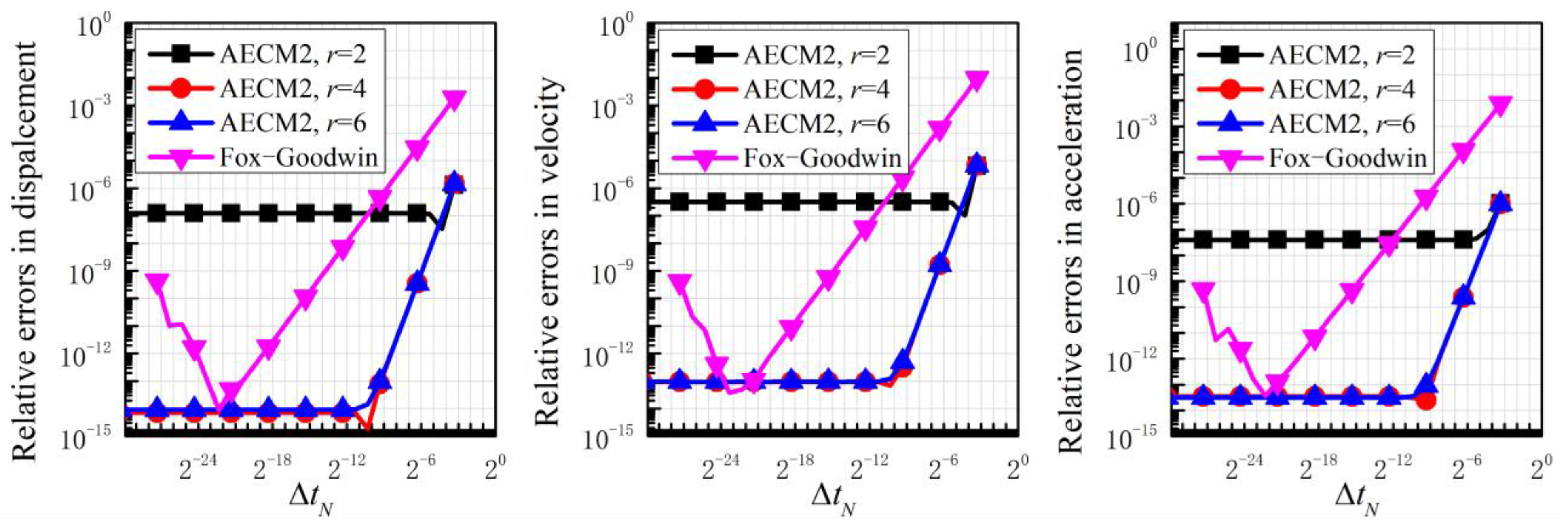 Mathematics 11 00593 g019