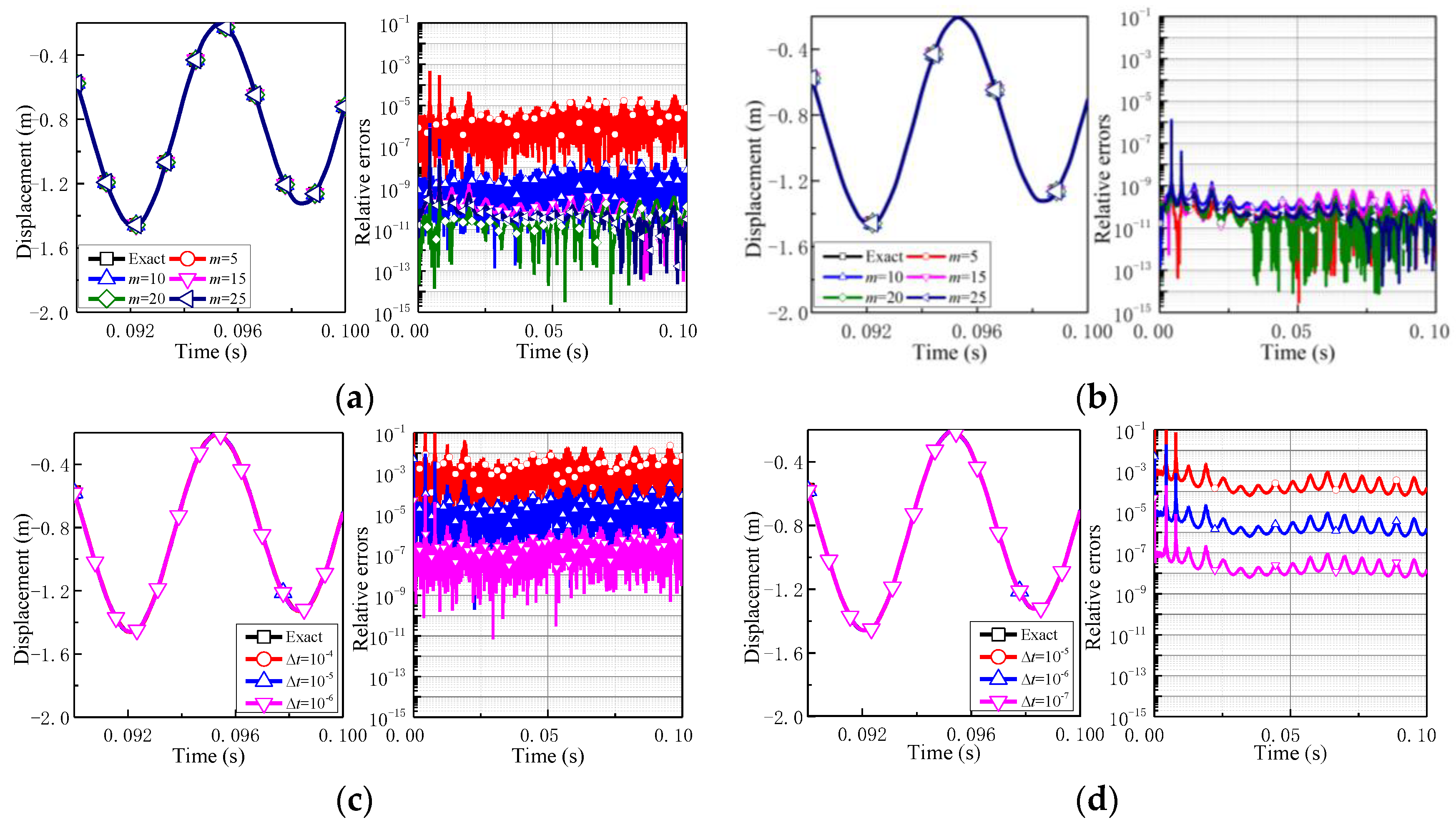 Mathematics 11 00593 g025