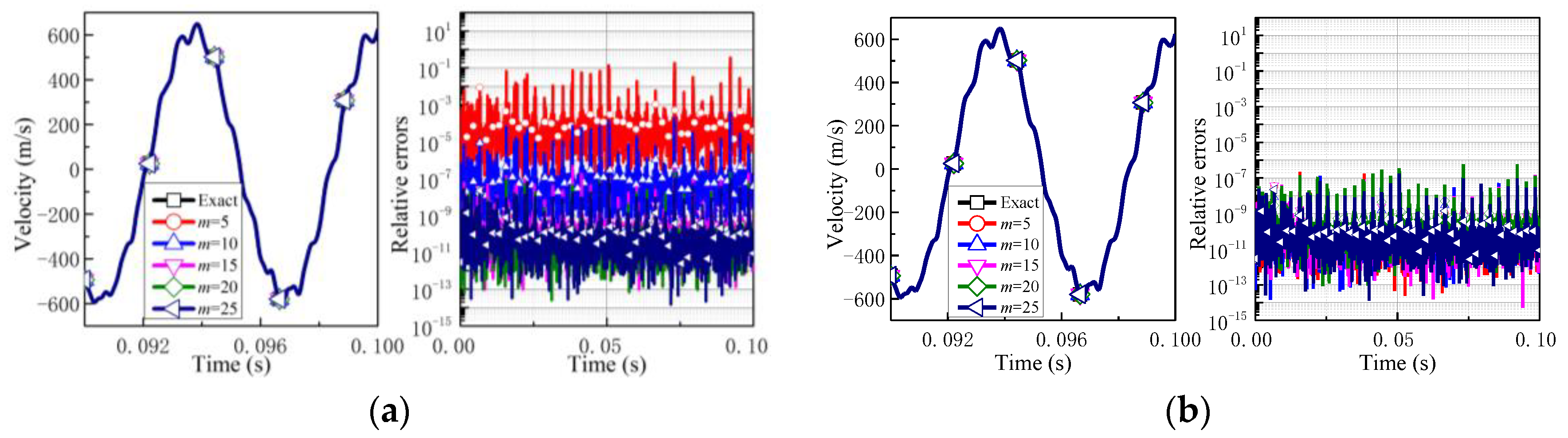 Mathematics 11 00593 g026a