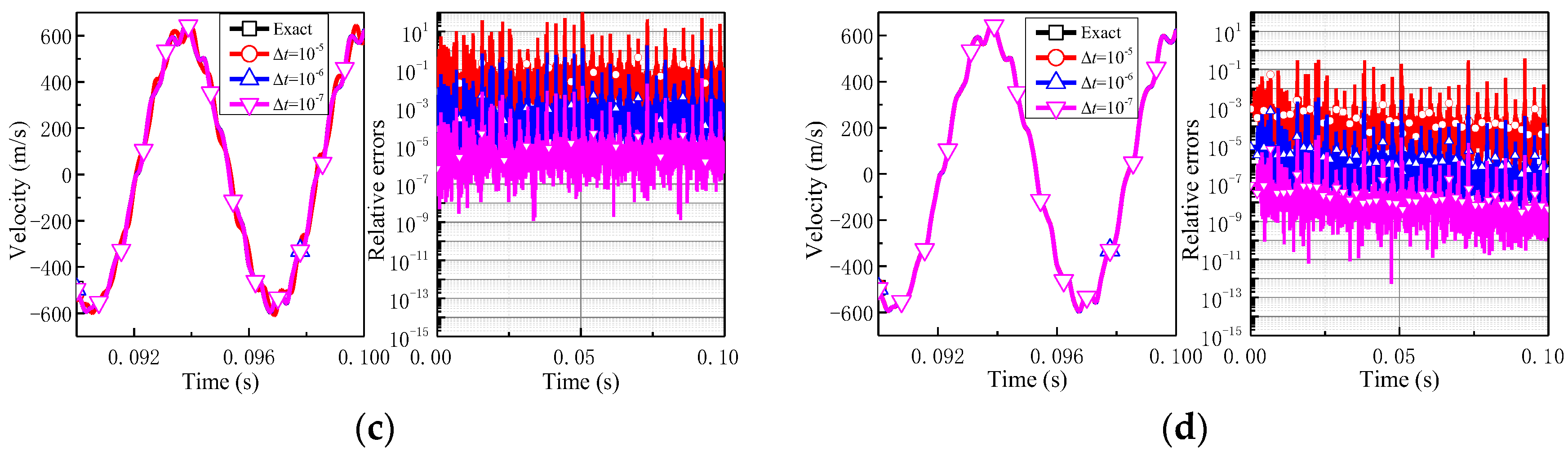 Mathematics 11 00593 g026b