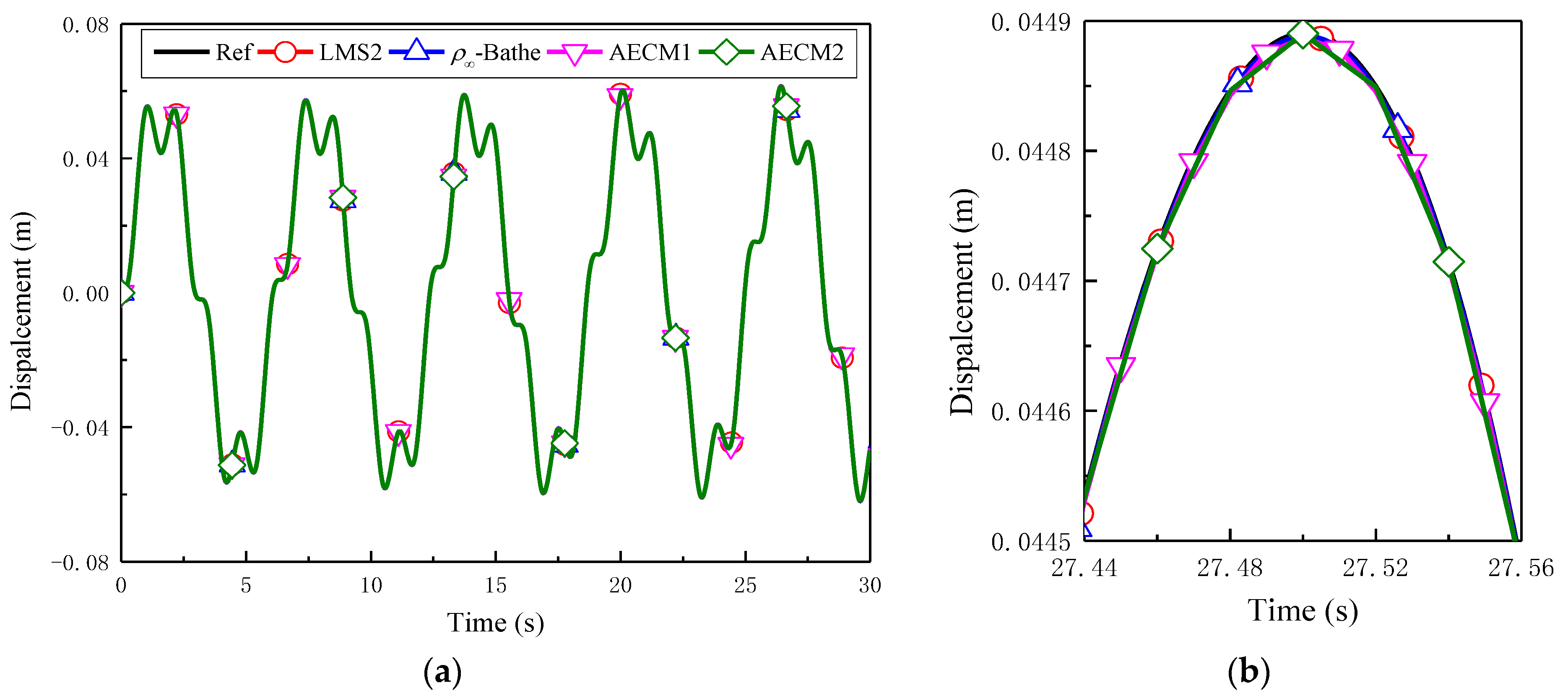 Mathematics 11 00593 g036