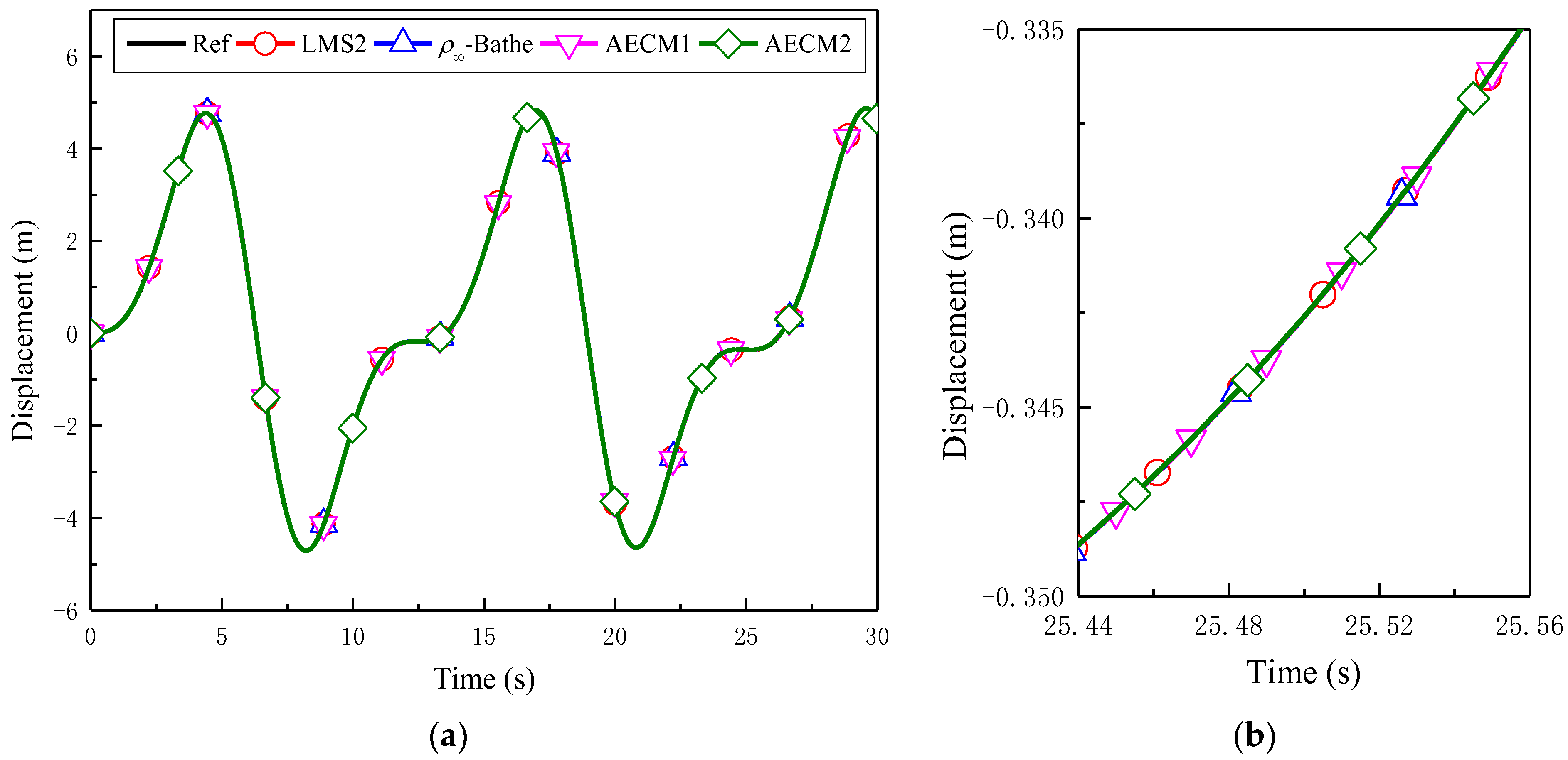 Mathematics 11 00593 g037