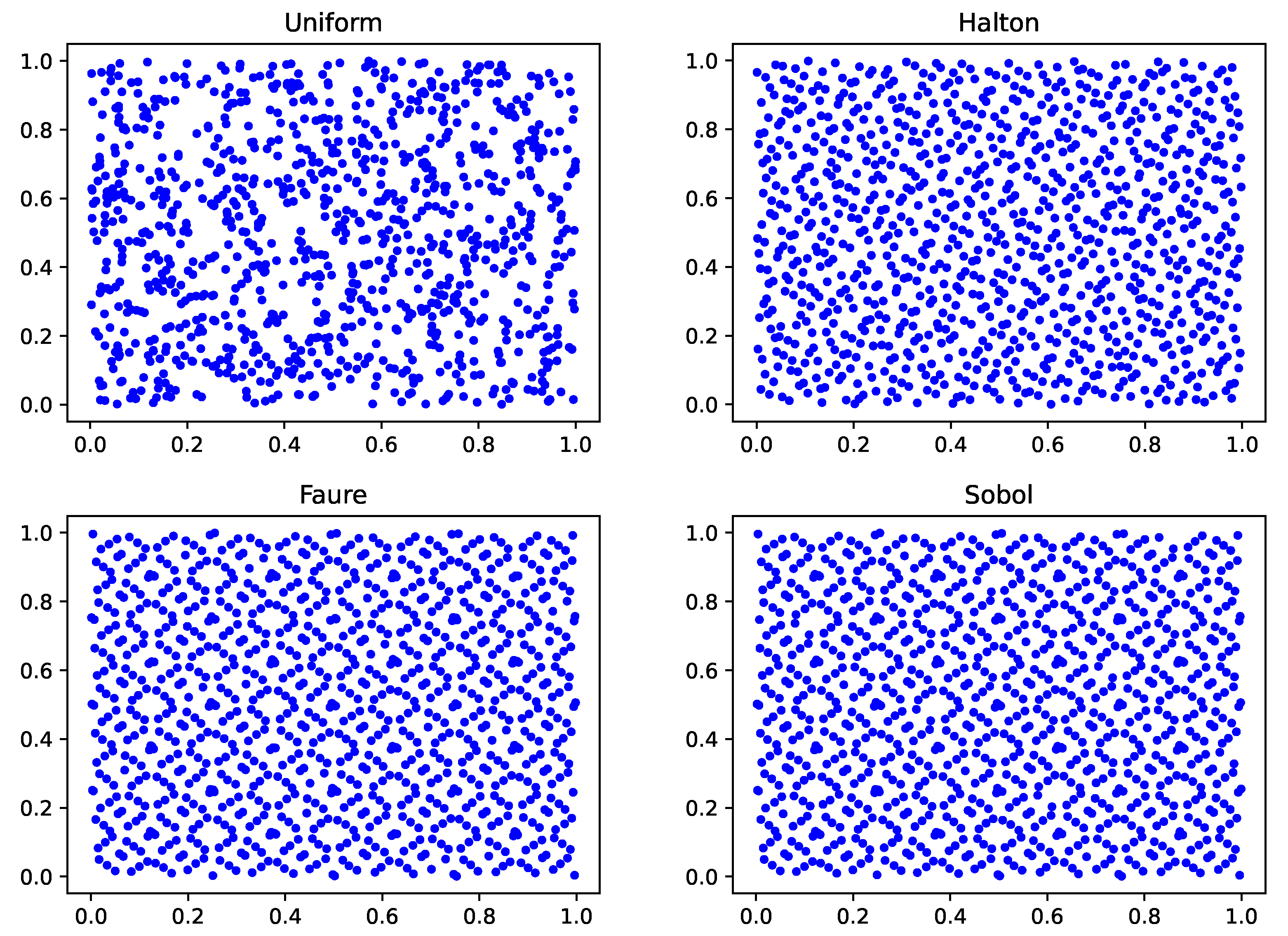 Mathematics 11 00594 g001