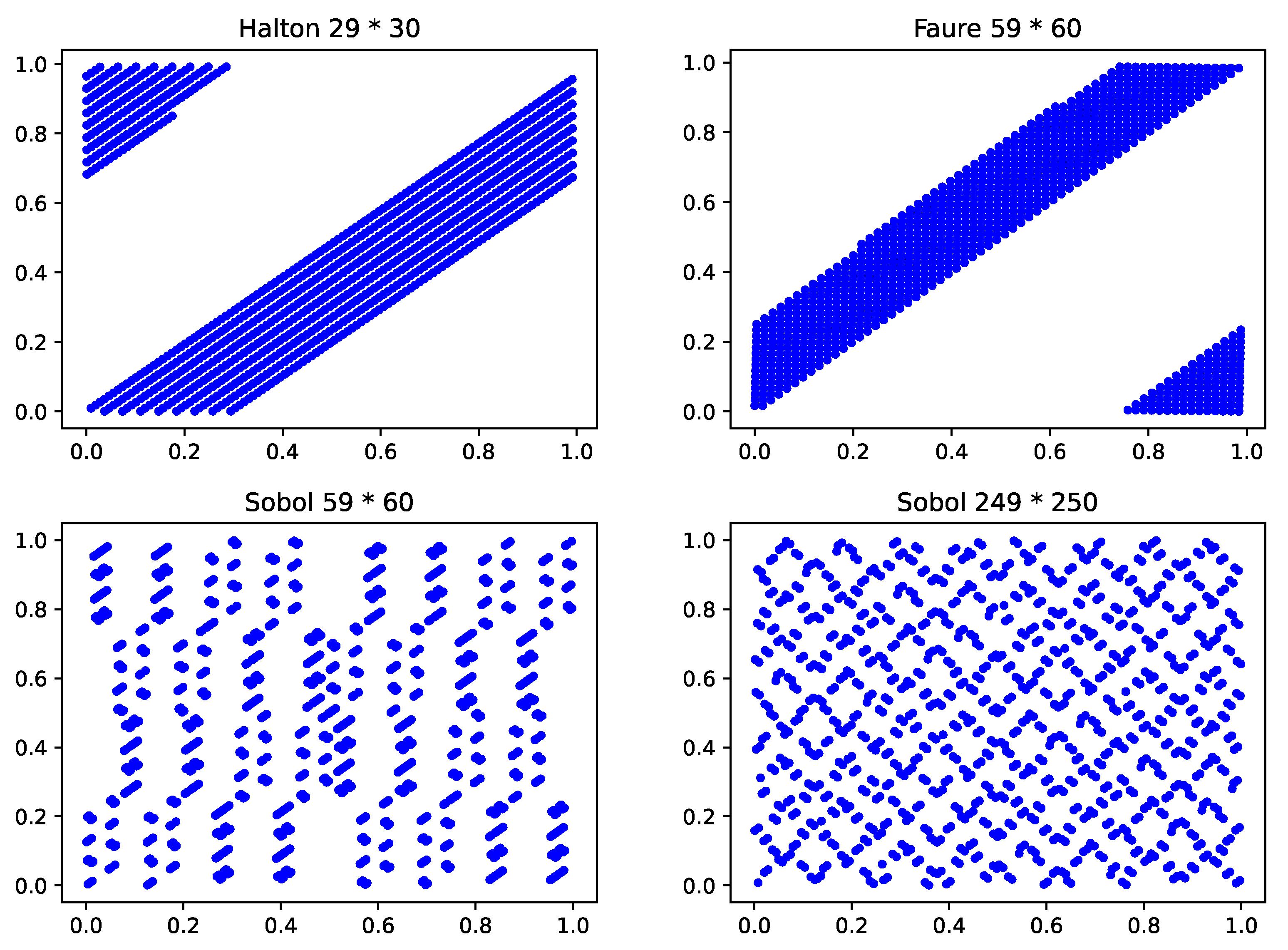 Mathematics 11 00594 g002