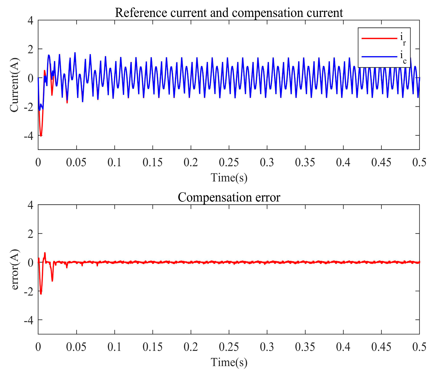 Mathematics 11 00605 g005