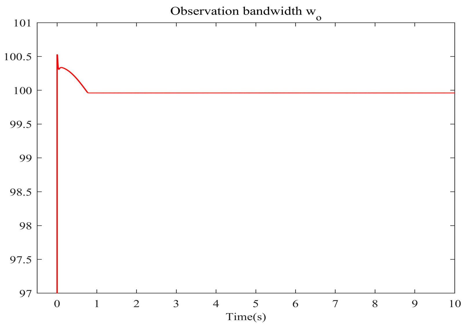 Mathematics 11 00605 g014