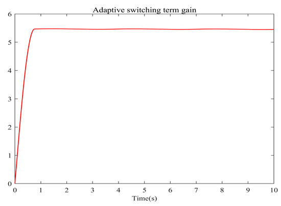 Adaptive Interval Type-2 Fuzzy Neural Network Sliding Mode Control of ...