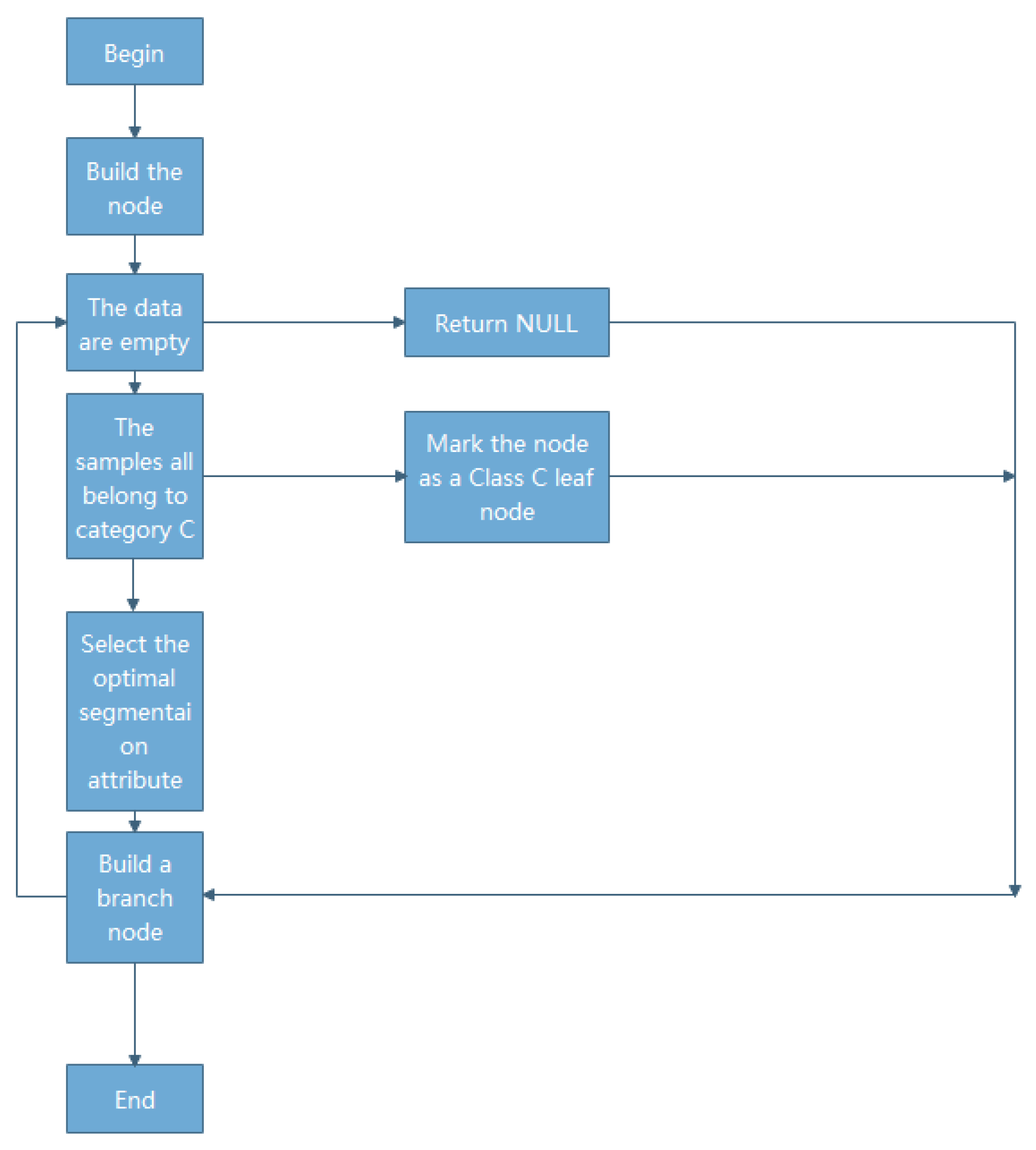 Mathematics 11 00606 g001 550