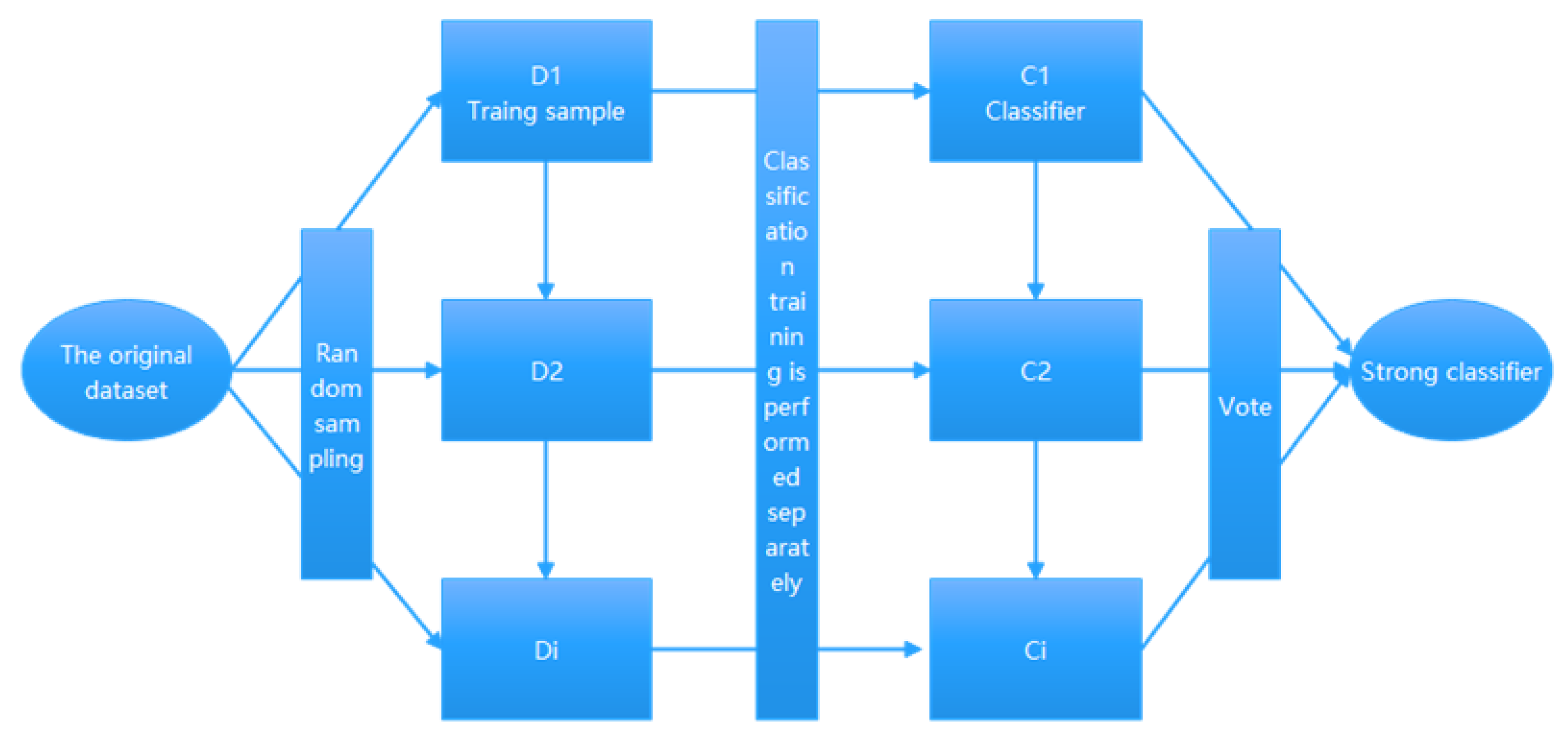 Mathematics 11 00606 g002 550
