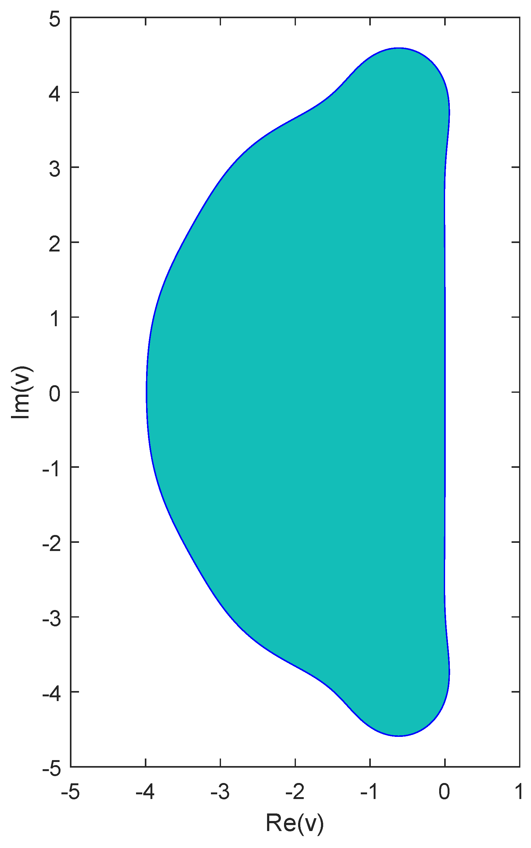Mathematics 11 00609 g001 Mathematics 11 00609 g001
