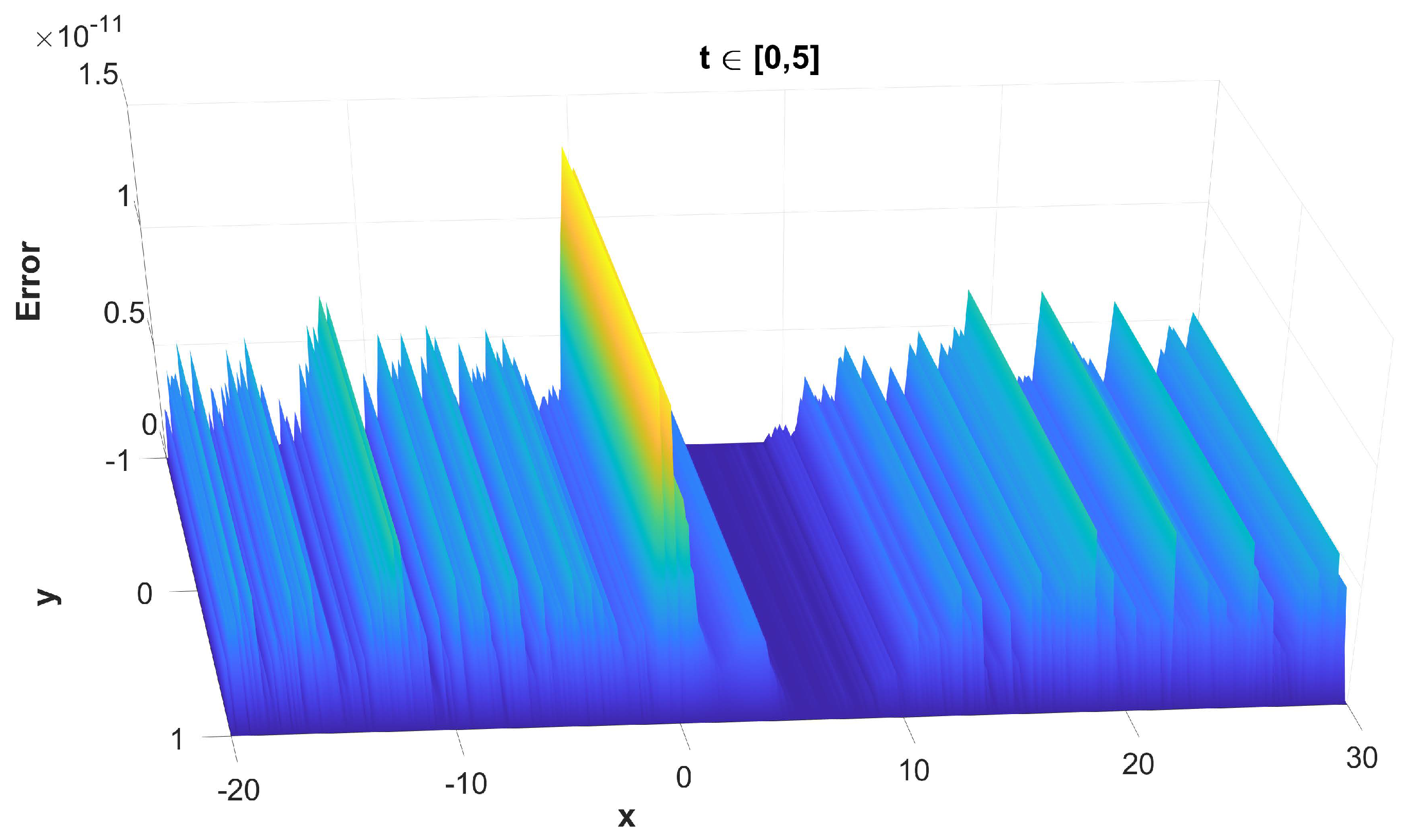 Mathematics 11 00609 g008 Mathematics 11 00609 g008
