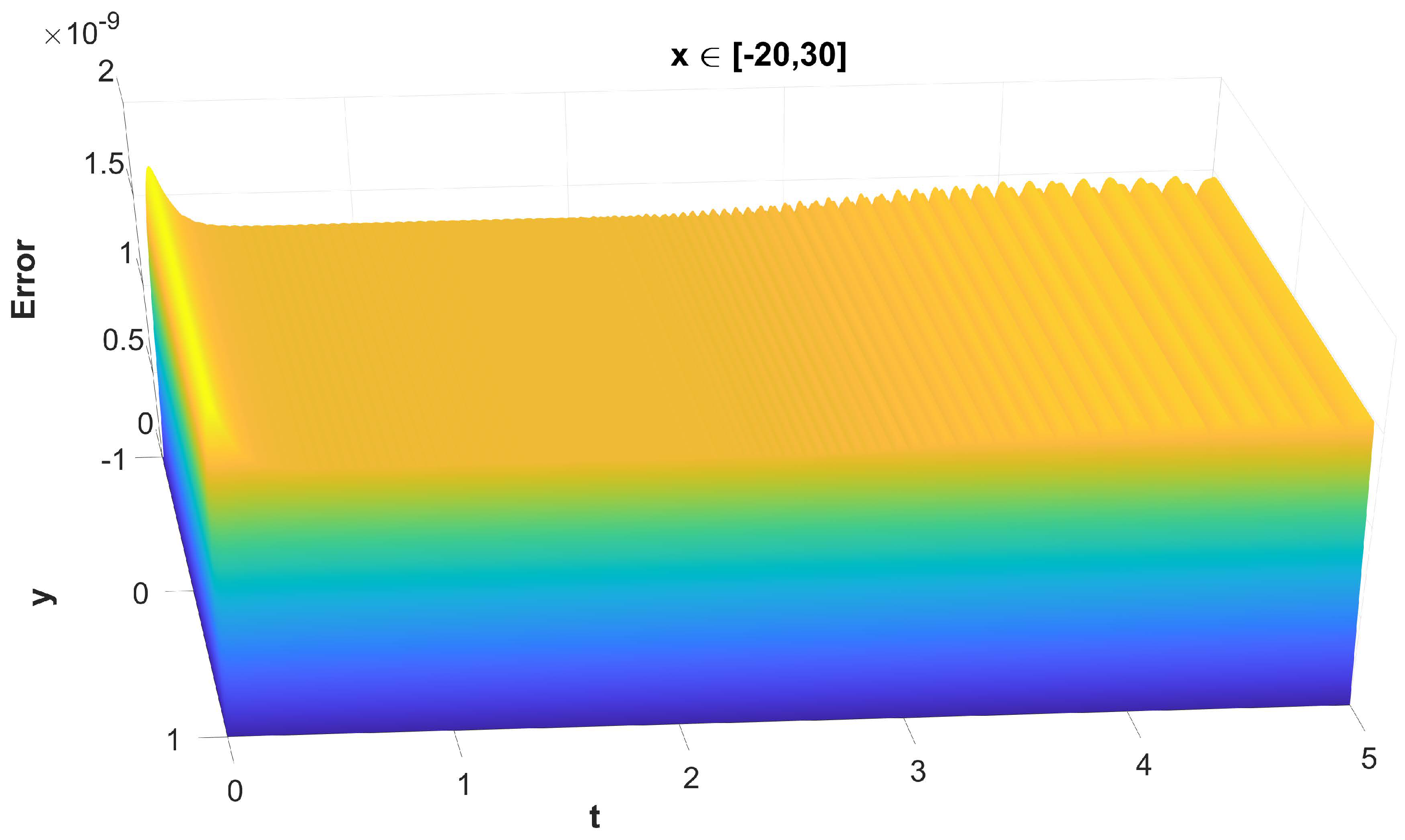 Mathematics 11 00609 g013 Mathematics 11 00609 g013