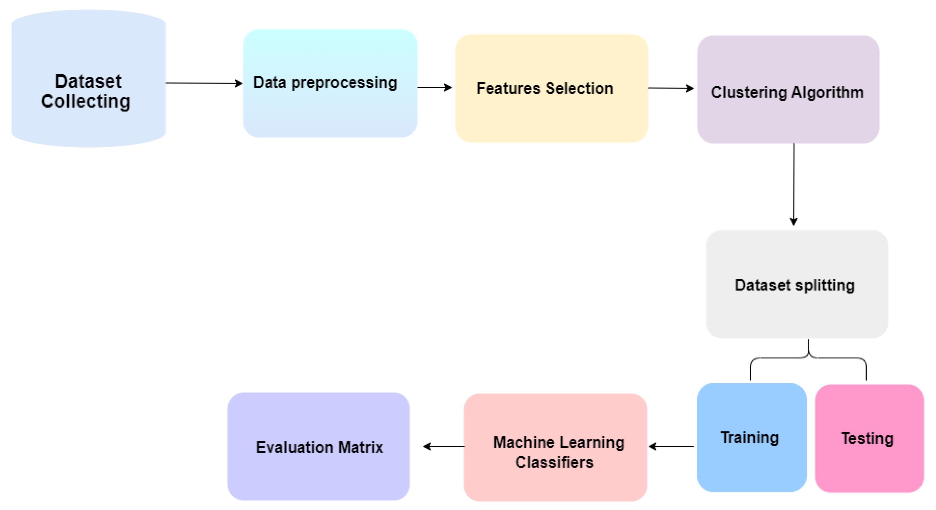 Mathematics 11 00612 g002
