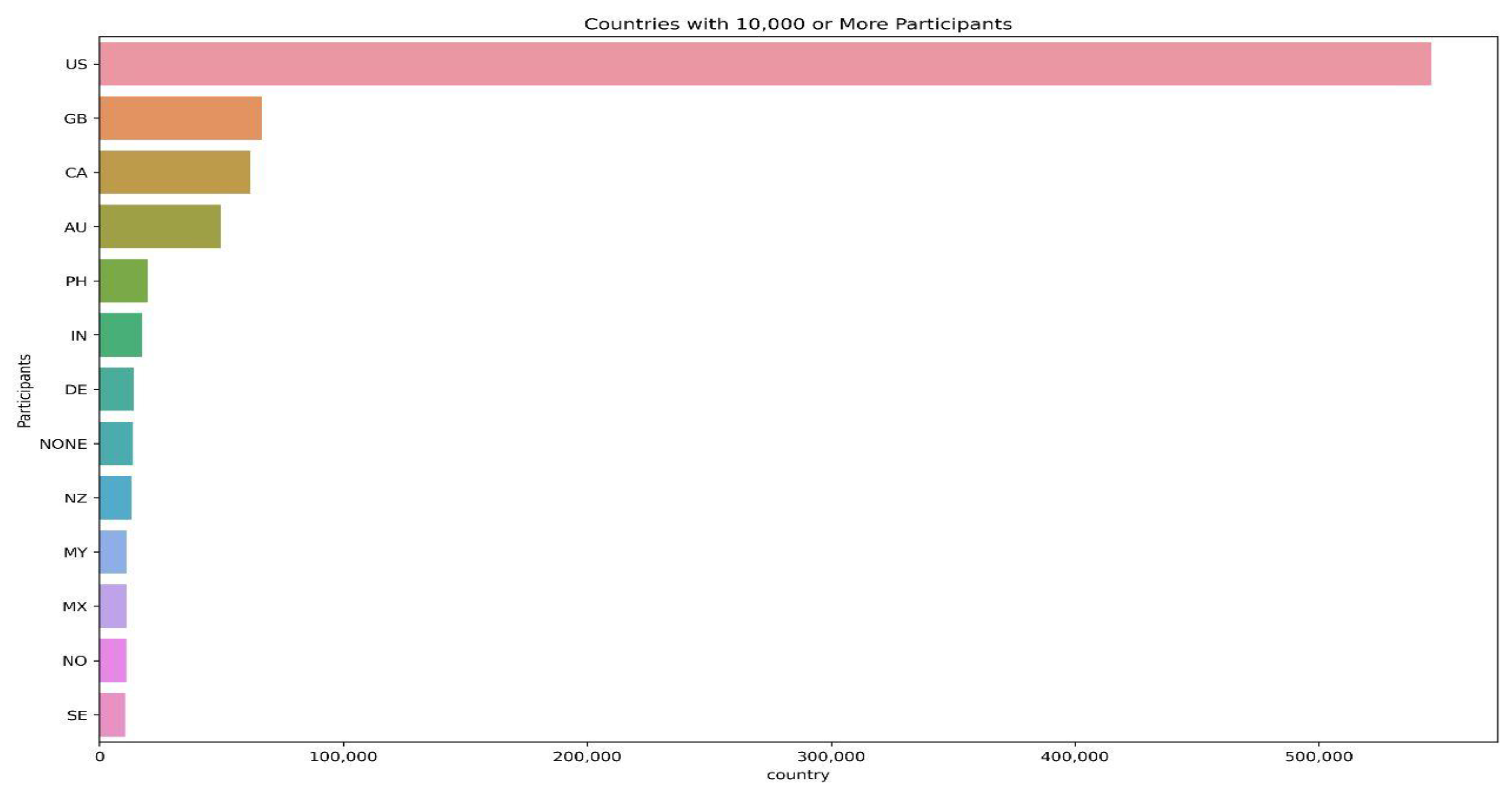 Mathematics 11 00612 g003