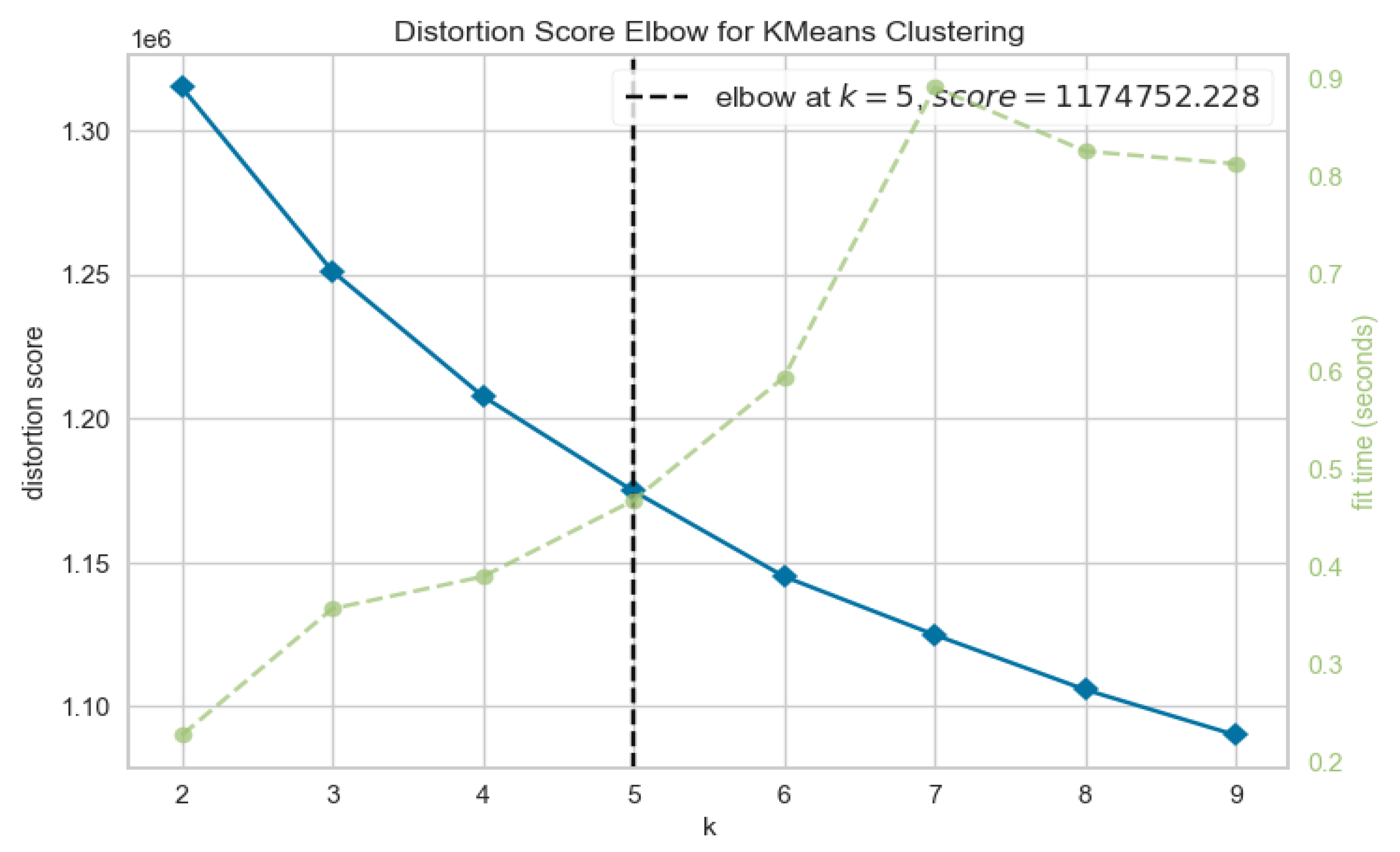 Mathematics 11 00612 g005