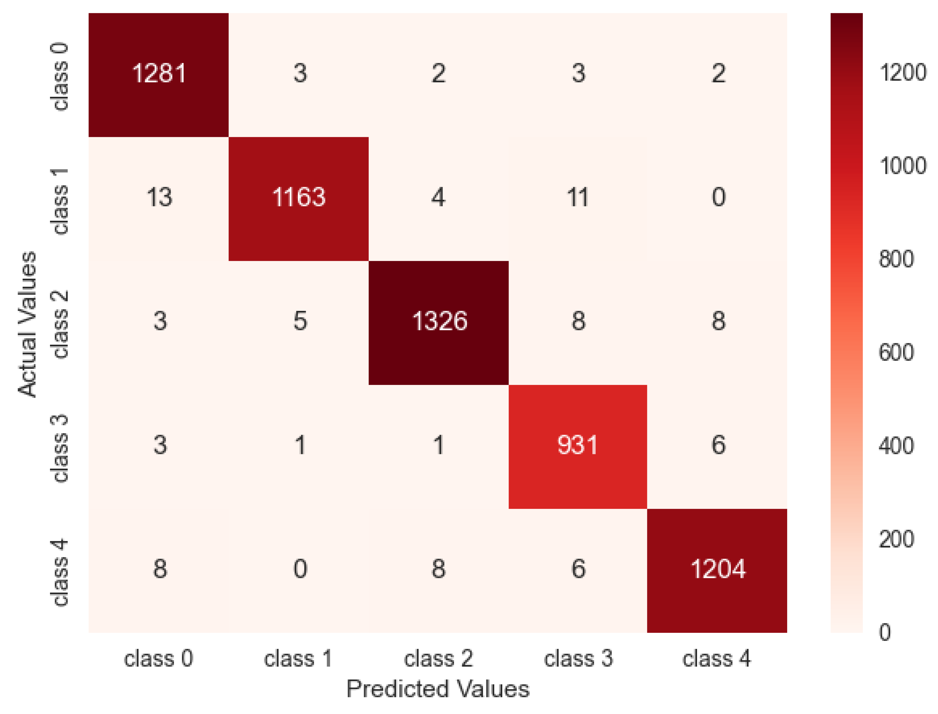Mathematics 11 00612 g006