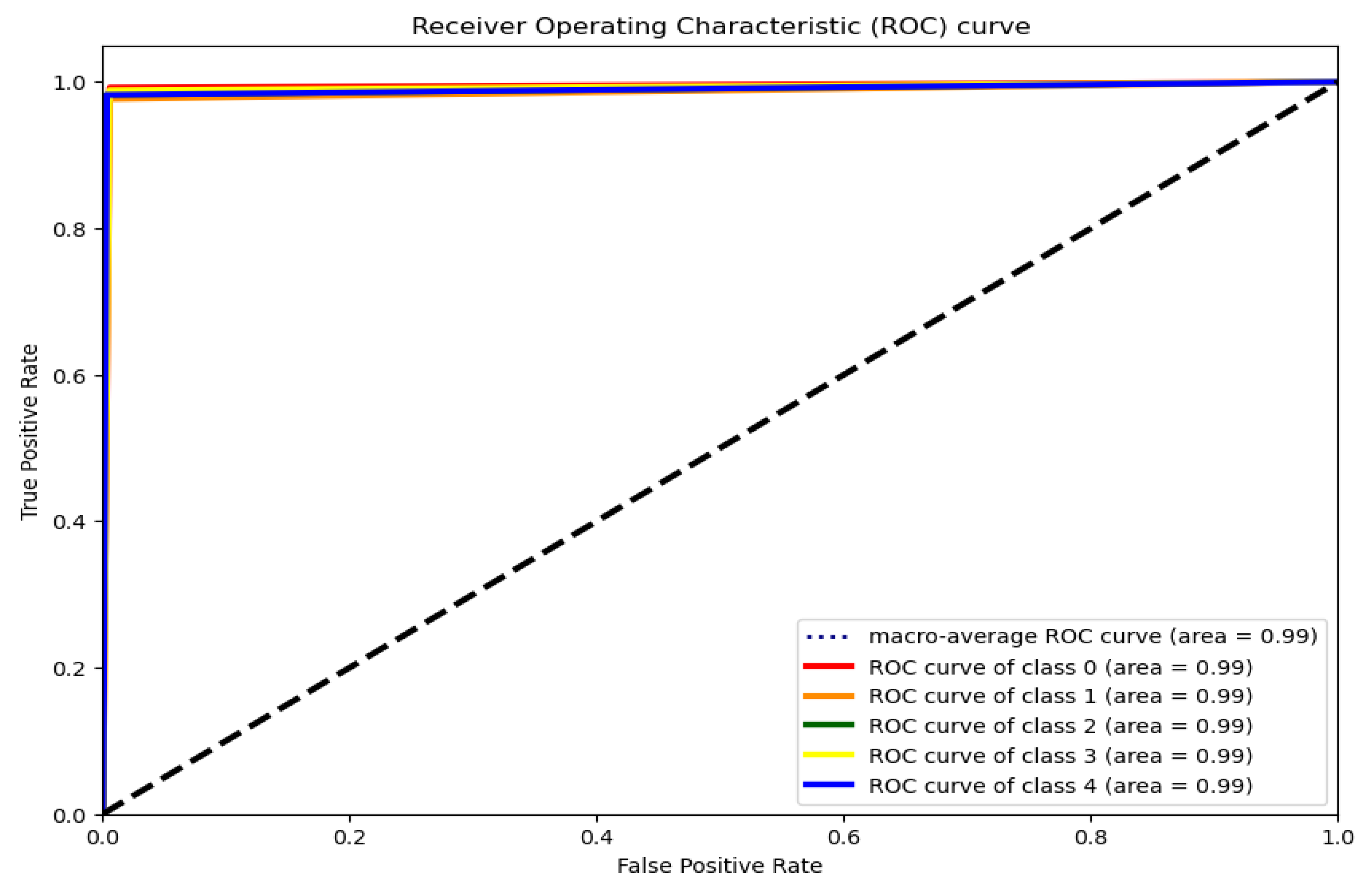 Mathematics 11 00612 g007