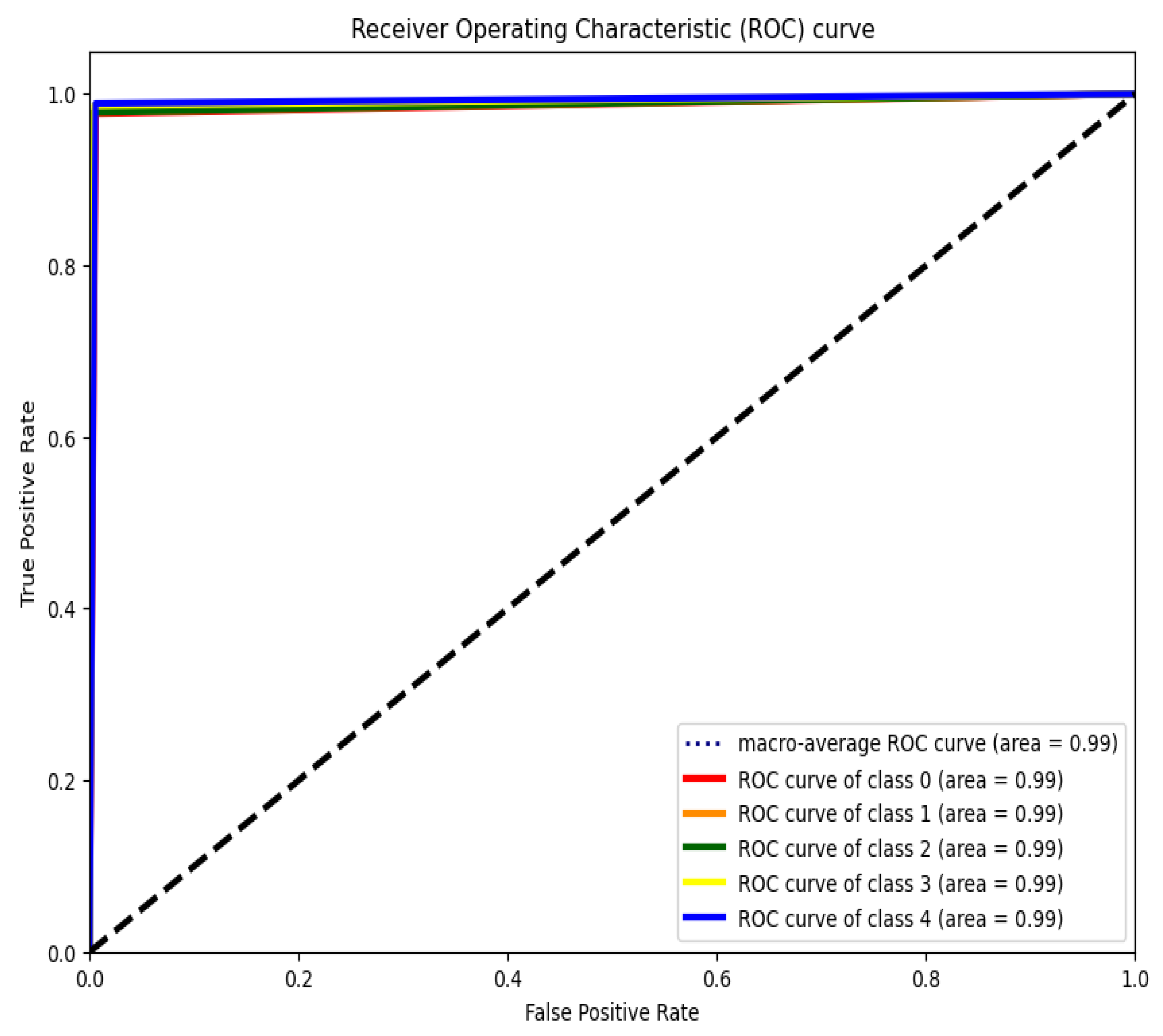 Mathematics 11 00612 g008