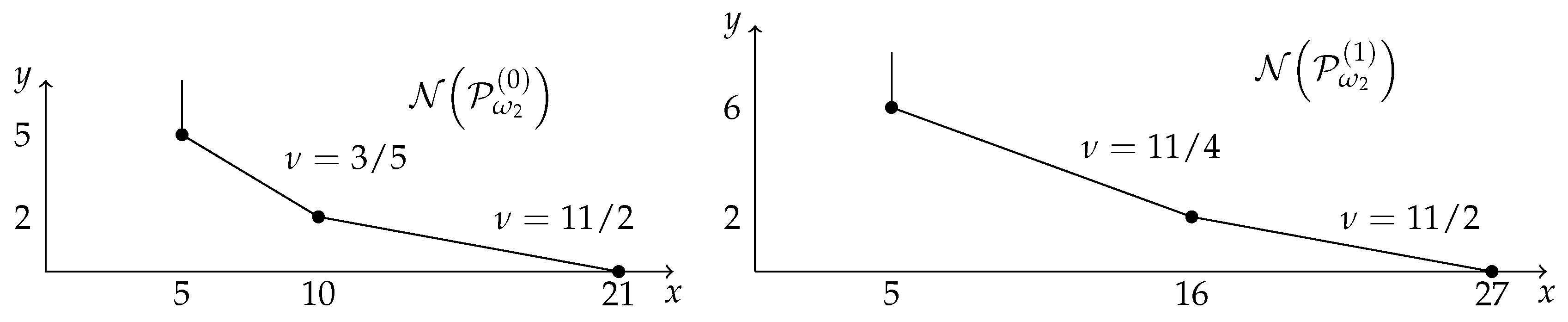 Mathematics 11 00613 g003