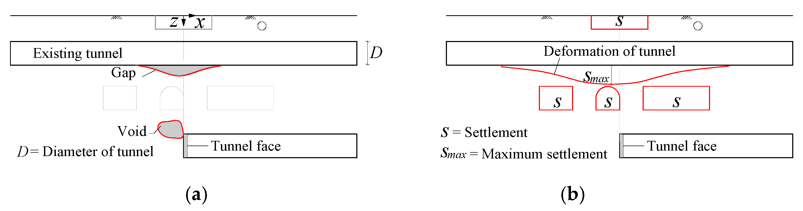 Mathematics Free FullText Coupling Failure Mechanism of Underground Structures Induced by