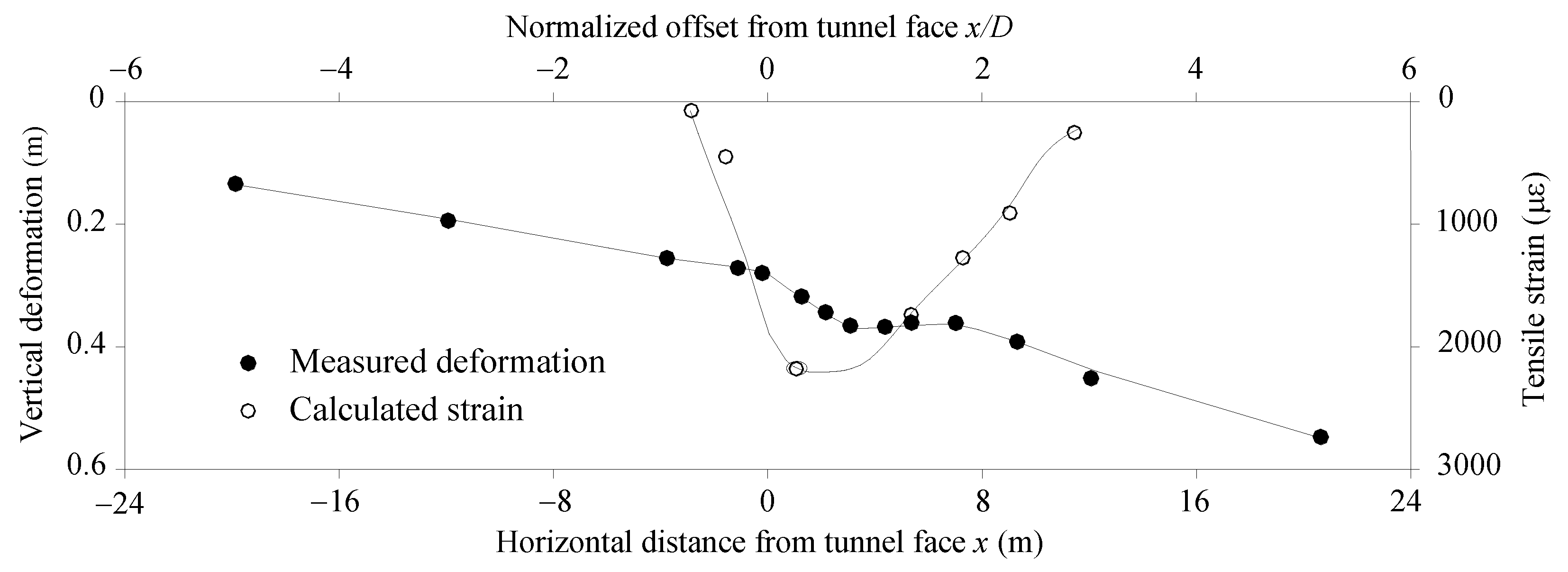 Mathematics 11 00615 g011