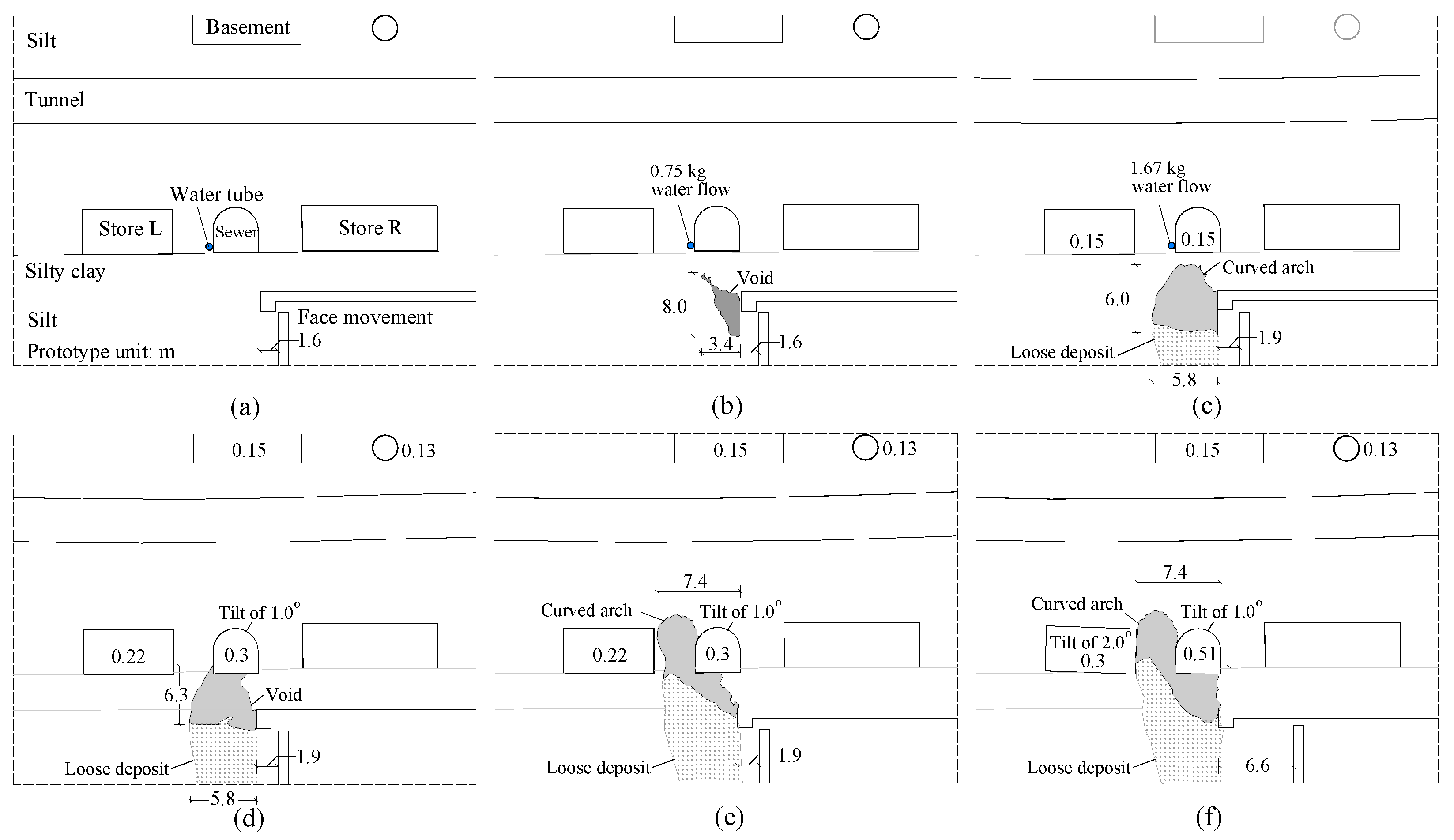 Mathematics Free FullText Coupling Failure Mechanism of