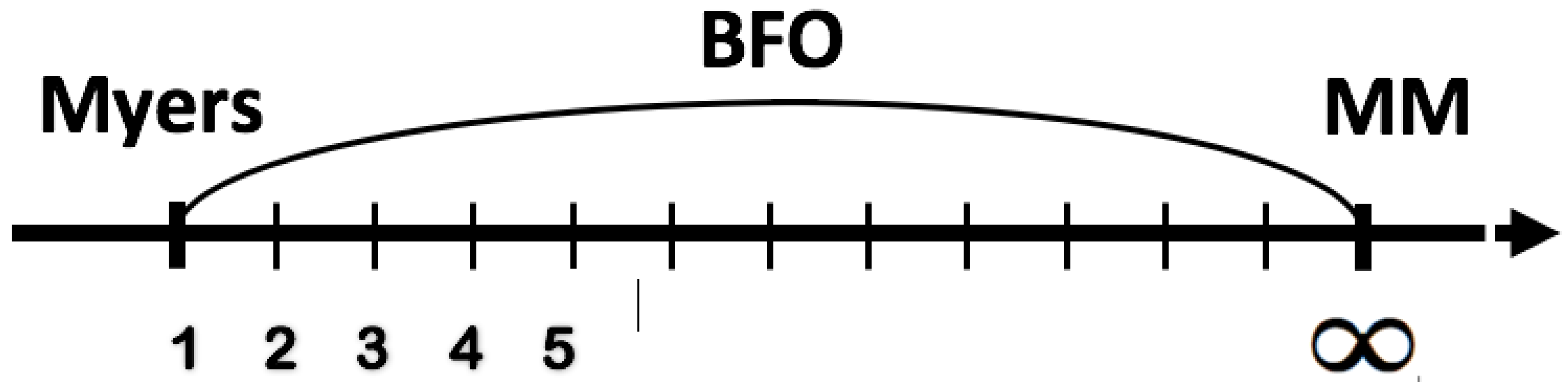 Mathematics 11 00616 g002