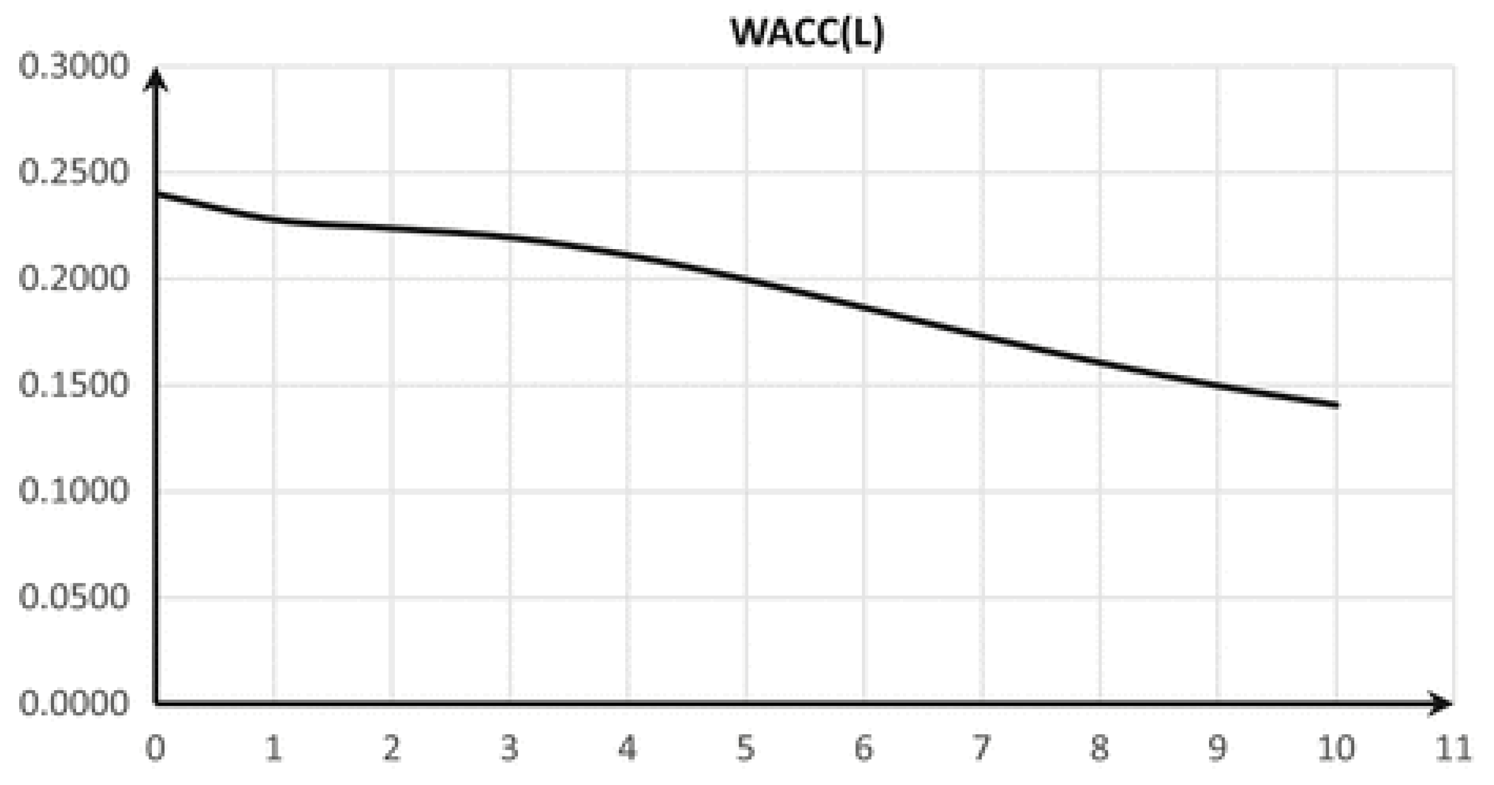 Mathematics 11 00616 g003