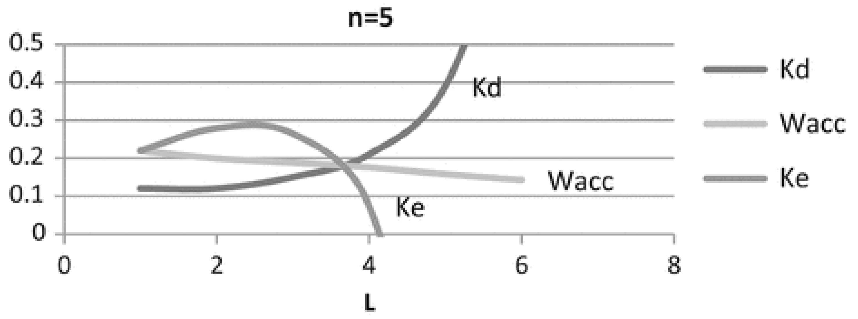 Mathematics 11 00616 g005