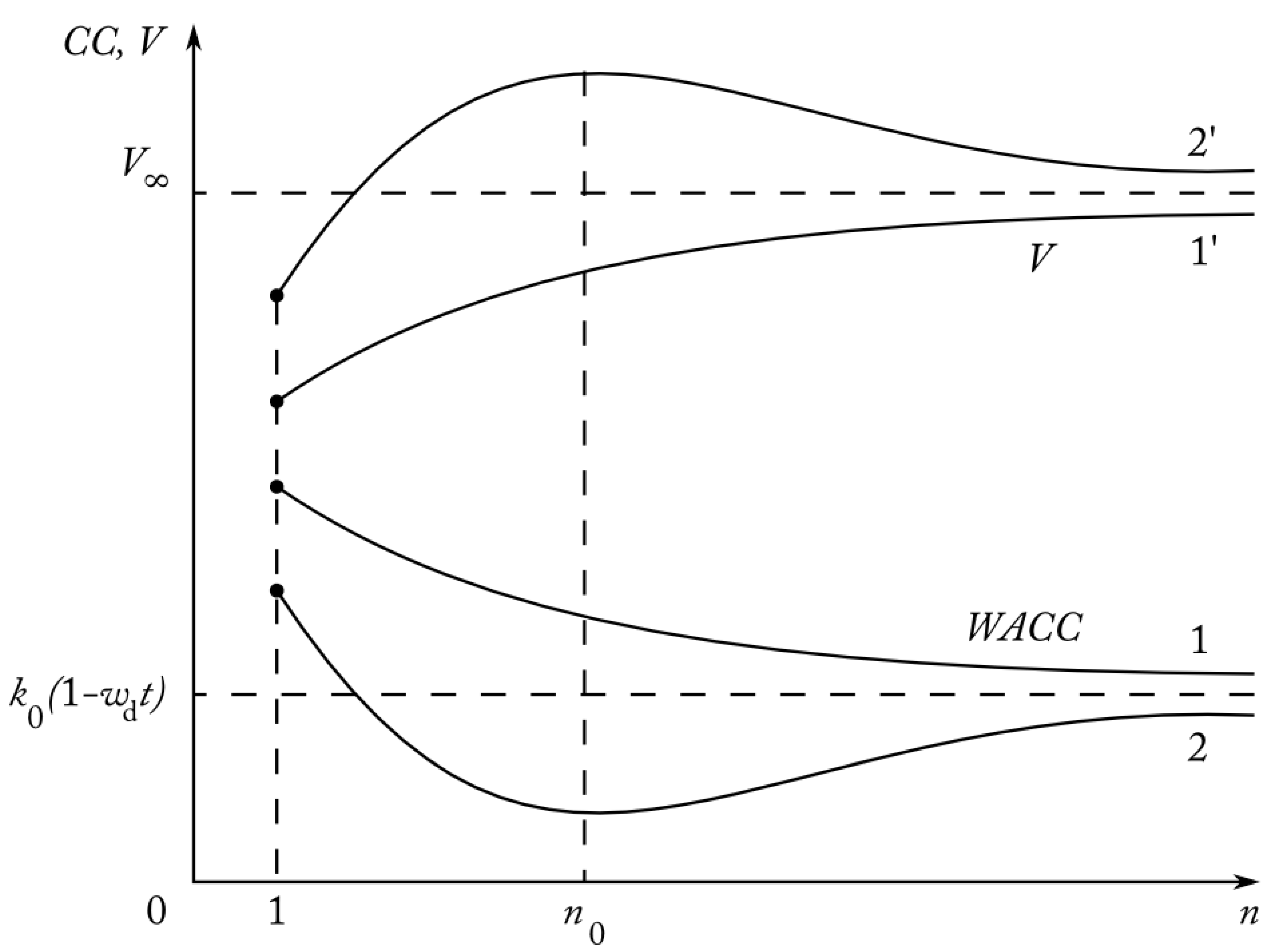 Mathematics 11 00616 g009
