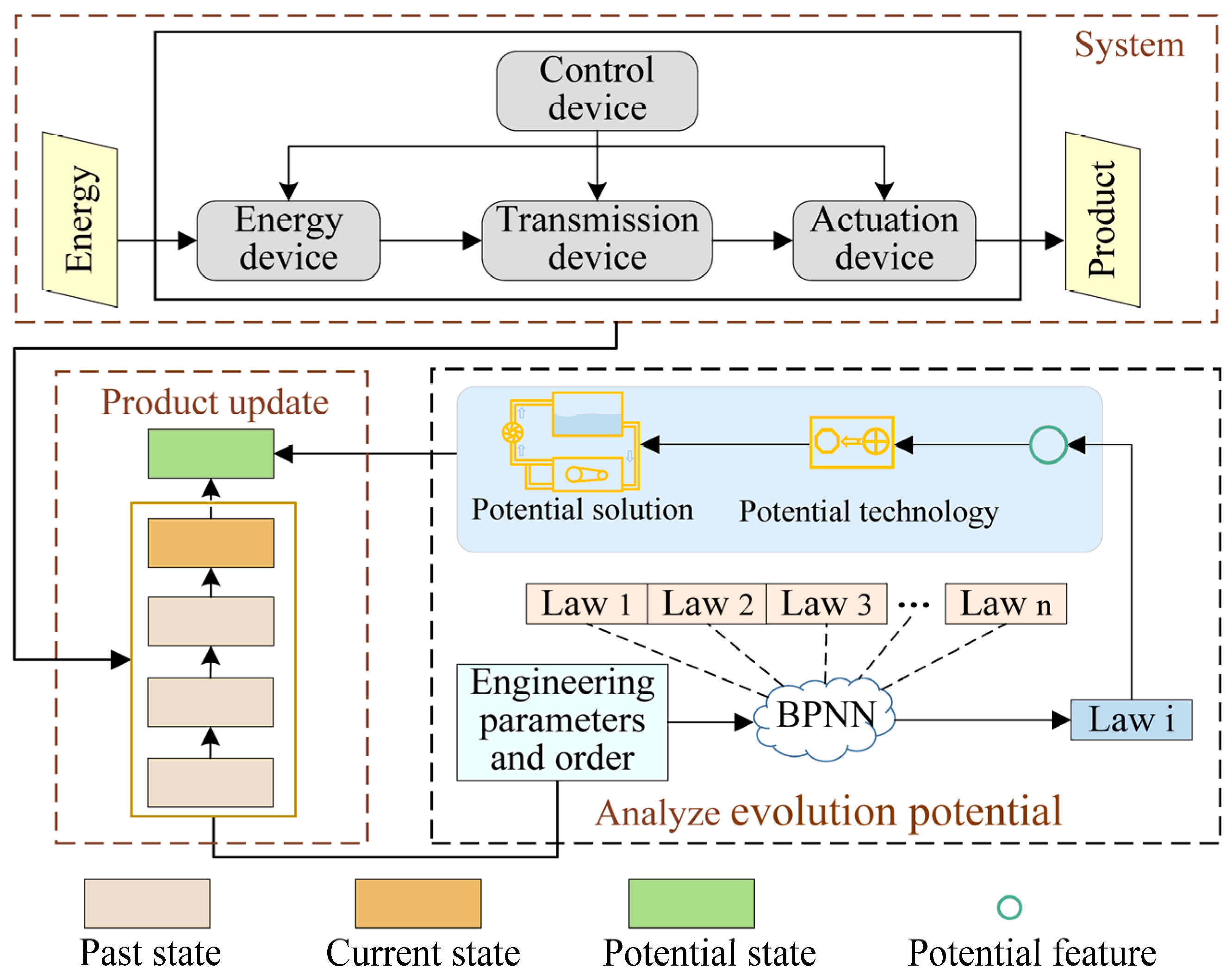 Mathematics 11 00619 g002